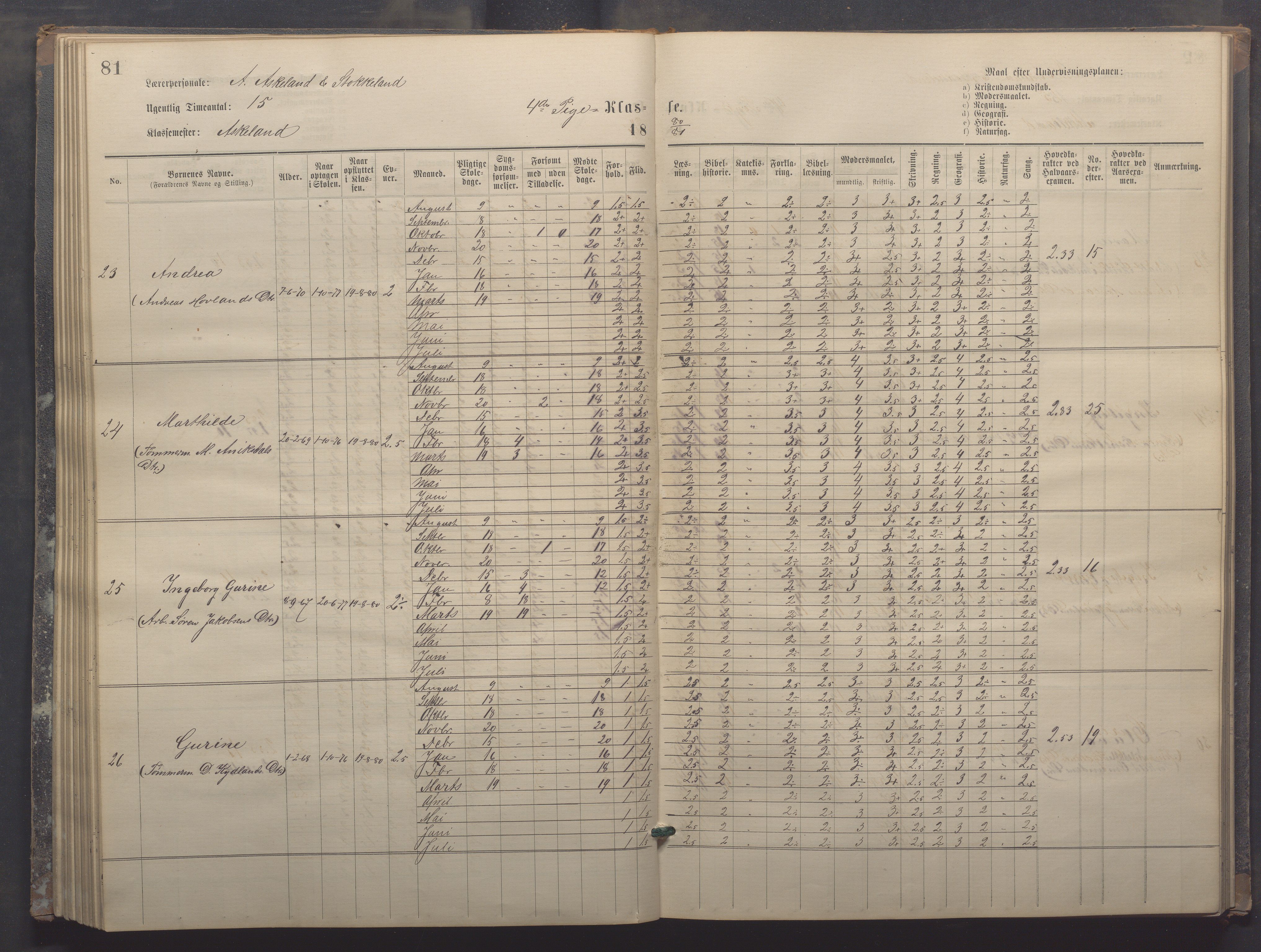 Egersund kommune (Ladested) - Egersund almueskole/folkeskole, IKAR/K-100521/H/L0017: Skoleprotokoll - Almueskolen, 5./6. klasse, 1877-1887, p. 81