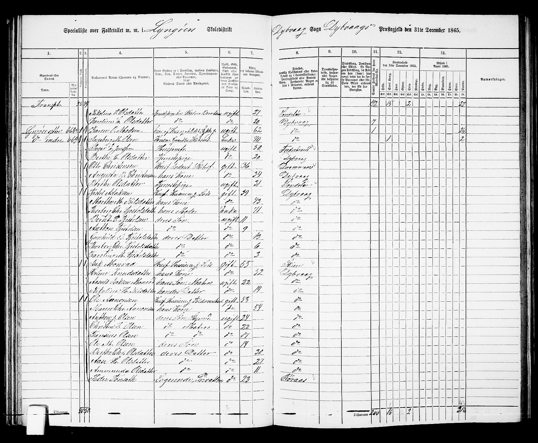 RA, 1865 census for Dypvåg, 1865, p. 67