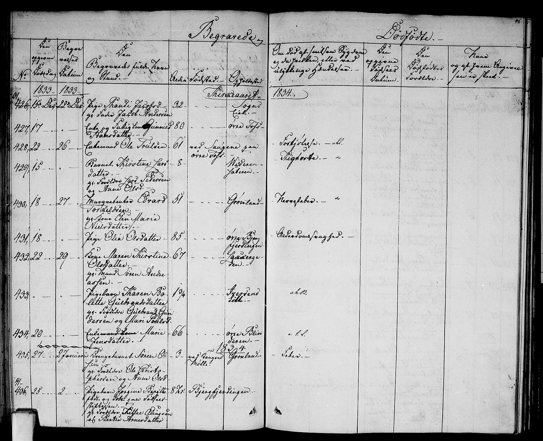 Aker prestekontor kirkebøker, SAO/A-10861/F/L0015: Parish register (official) no. 15, 1832-1836, p. 46