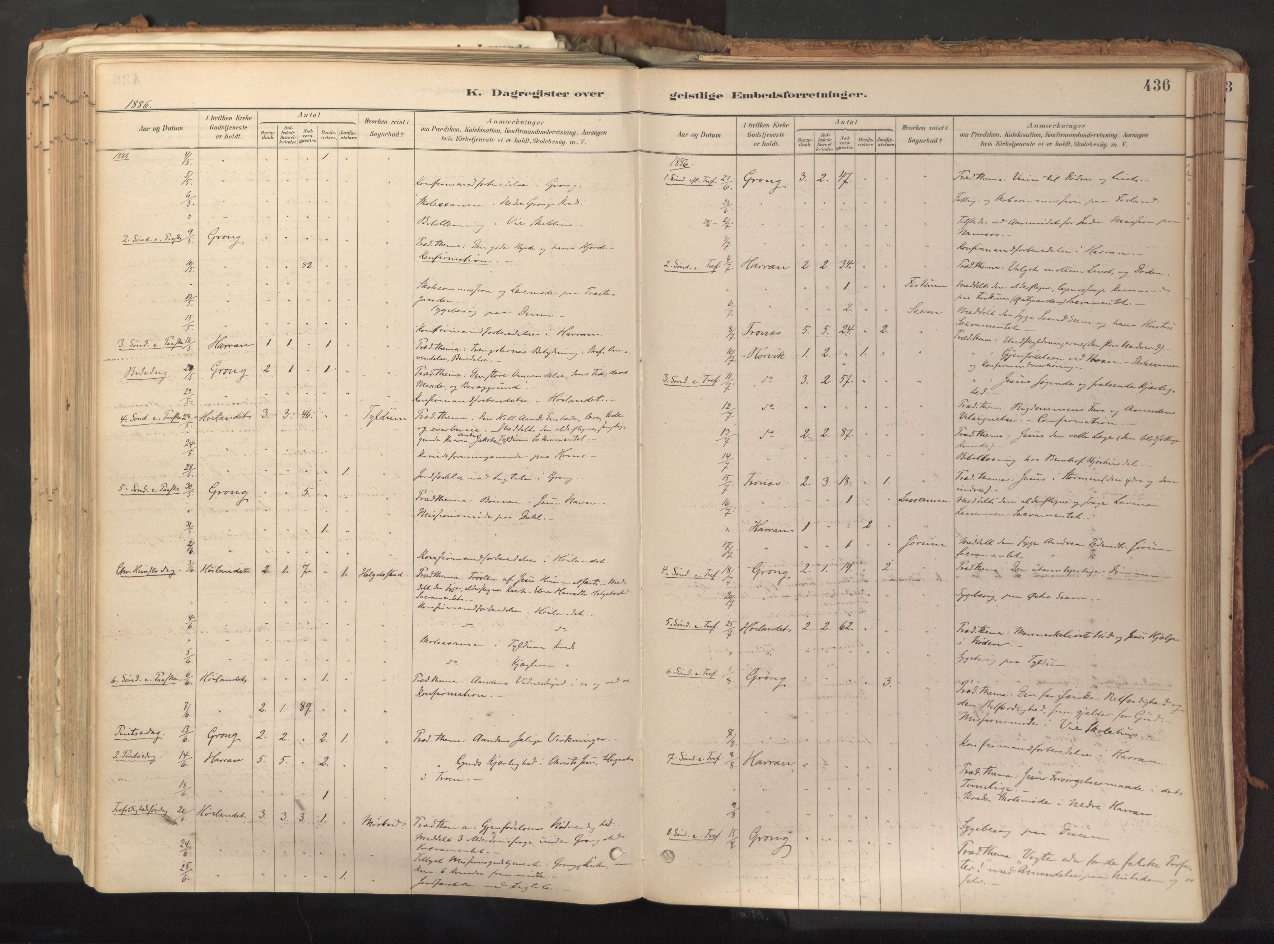 Ministerialprotokoller, klokkerbøker og fødselsregistre - Nord-Trøndelag, SAT/A-1458/758/L0519: Parish register (official) no. 758A04, 1880-1926, p. 436