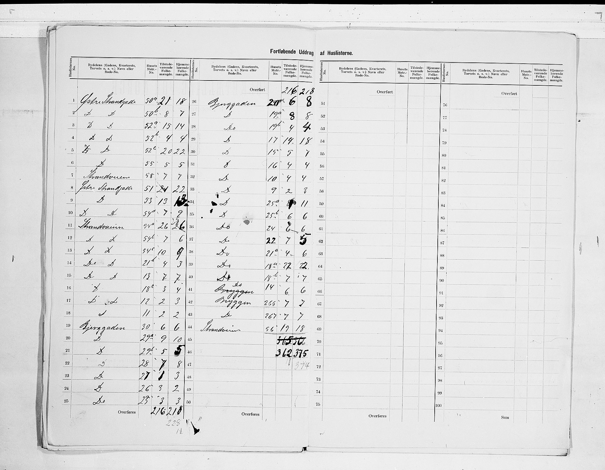 RA, 1900 census for Sandefjord, 1900, p. 21