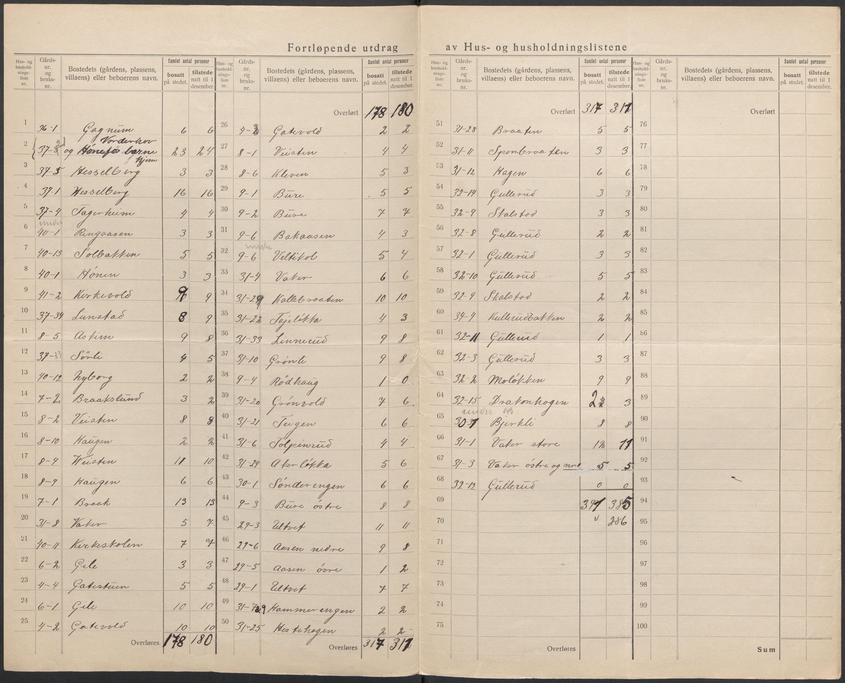 SAKO, 1920 census for Norderhov, 1920, p. 10