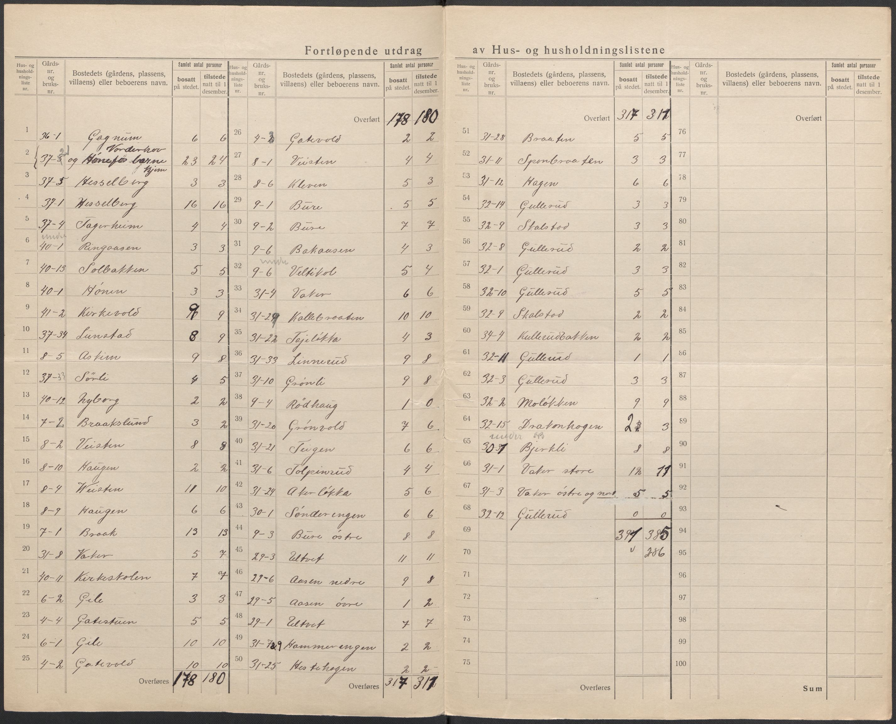 SAKO, 1920 census for Norderhov, 1920, p. 10