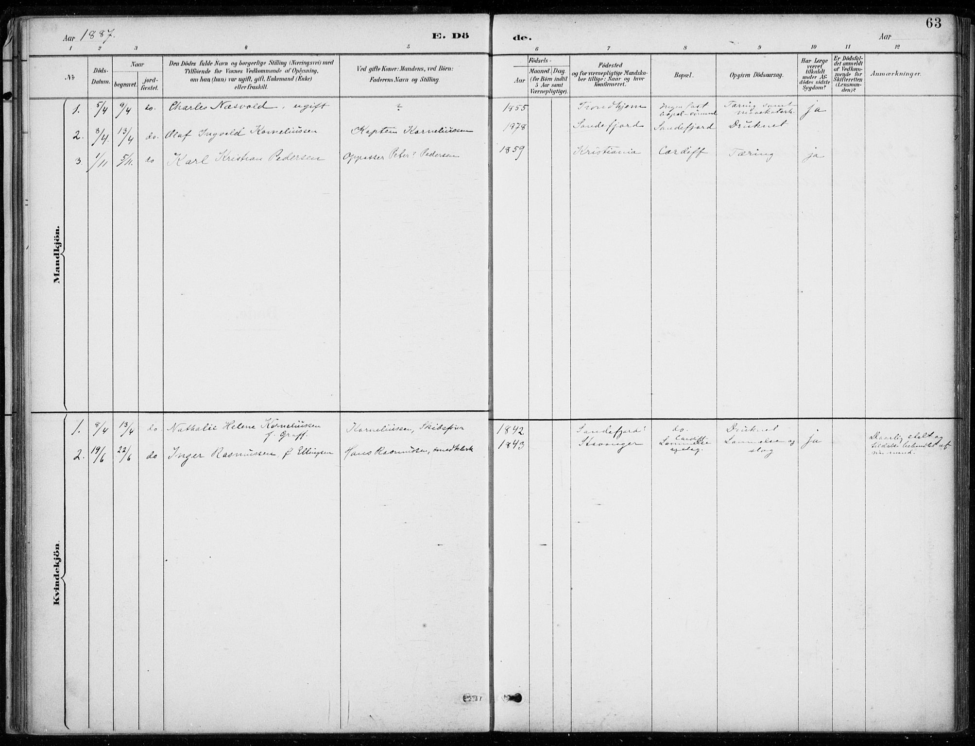 Den norske sjømannsmisjon i utlandet/Bristolhavnene(Cardiff-Swansea), SAB/SAB/PA-0102/H/Ha/Haa/L0002: Parish register (official) no. A 2, 1887-1932, p. 63