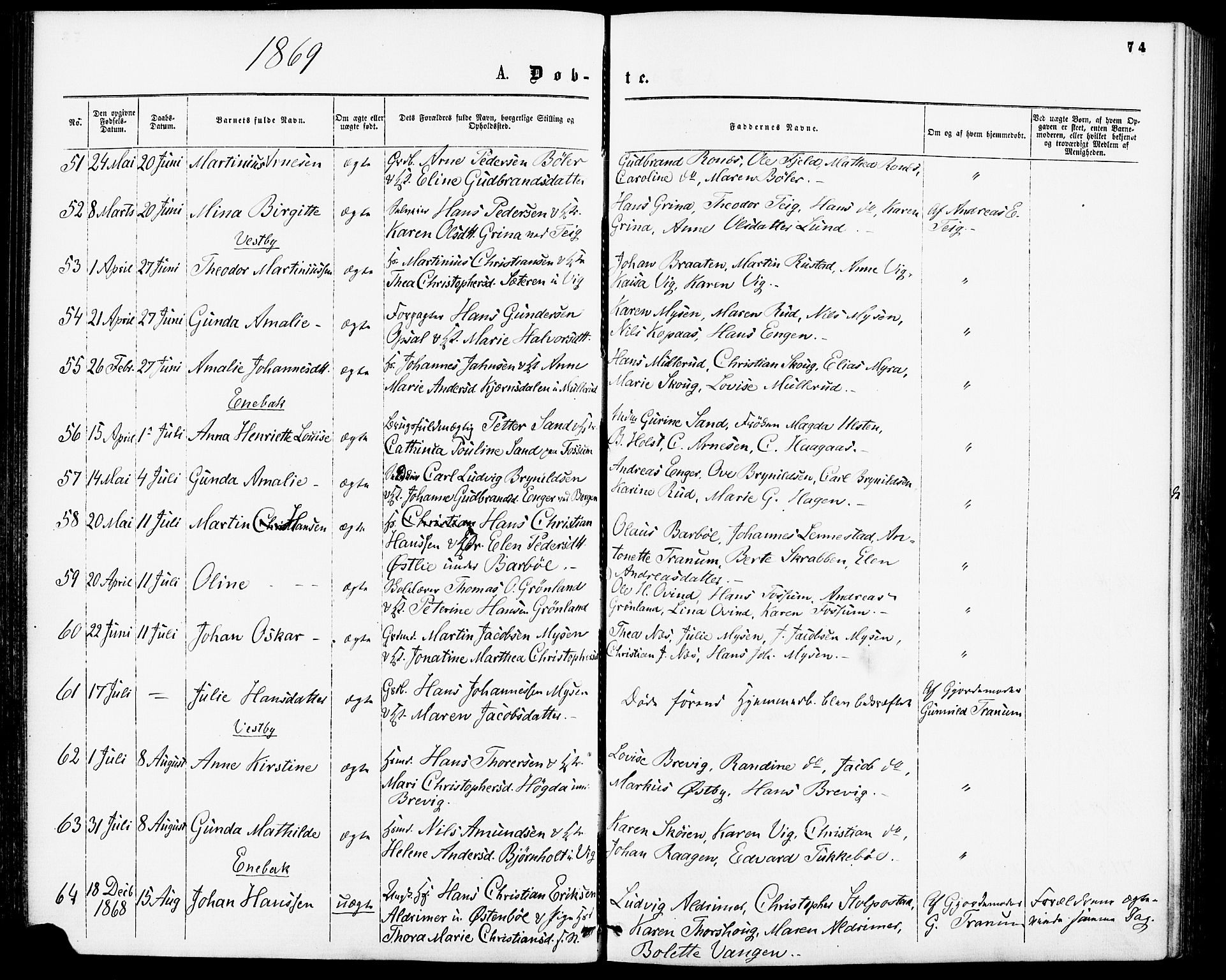 Enebakk prestekontor Kirkebøker, AV/SAO-A-10171c/F/Fa/L0011: Parish register (official) no. I 11, 1862-1882, p. 74