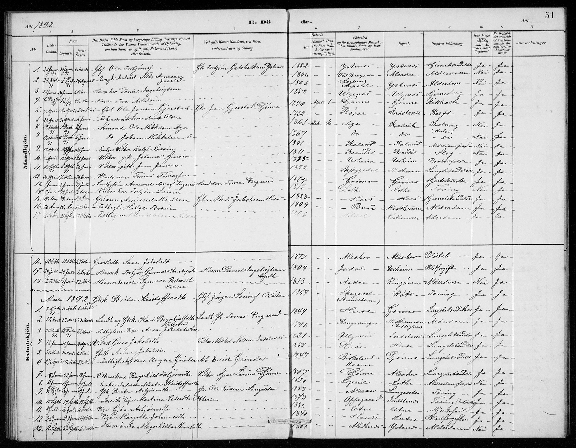 Ullensvang sokneprestembete, SAB/A-78701/H/Hab: Parish register (copy) no. E  9, 1886-1938, p. 51