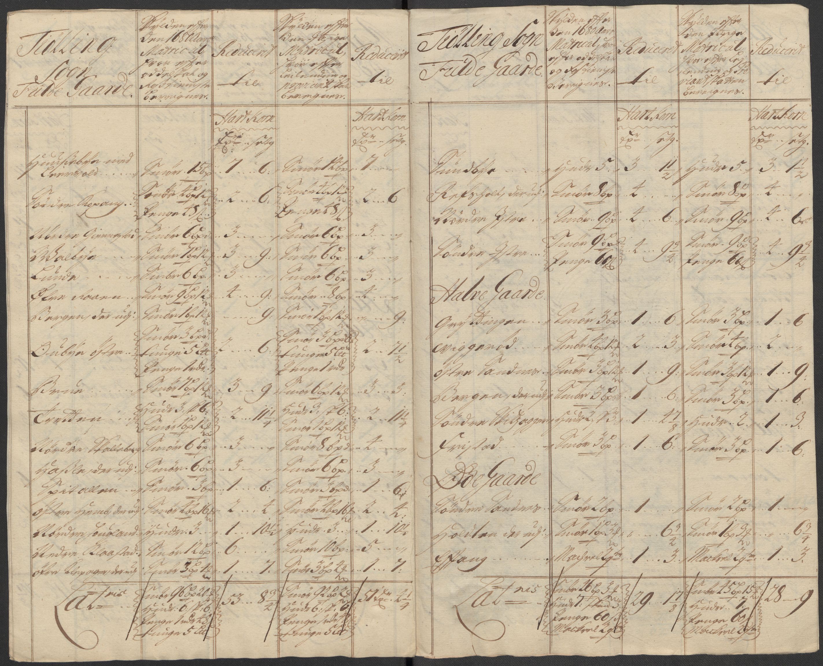 Rentekammeret inntil 1814, Reviderte regnskaper, Fogderegnskap, RA/EA-4092/R33/L1984: Fogderegnskap Larvik grevskap, 1712, p. 254
