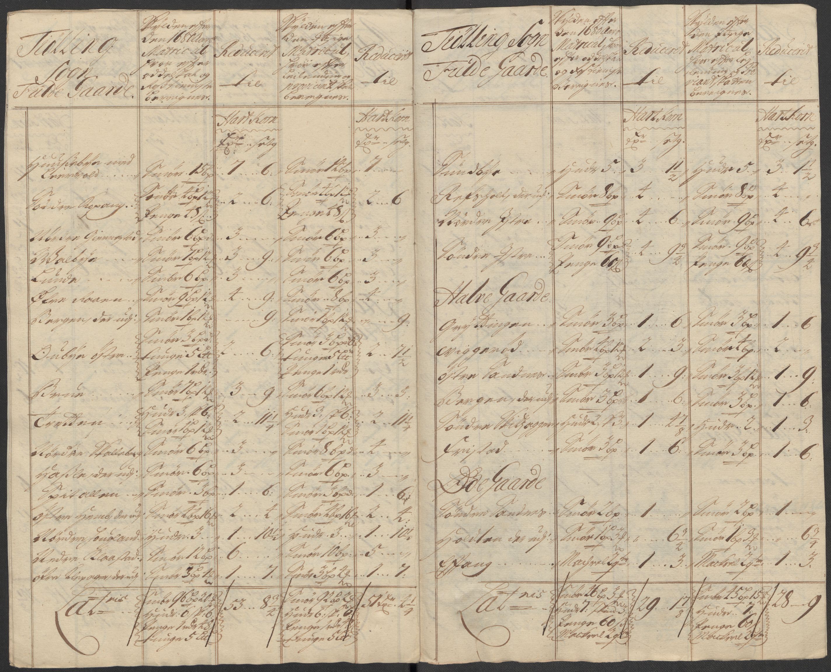 Rentekammeret inntil 1814, Reviderte regnskaper, Fogderegnskap, AV/RA-EA-4092/R33/L1984: Fogderegnskap Larvik grevskap, 1712, p. 254