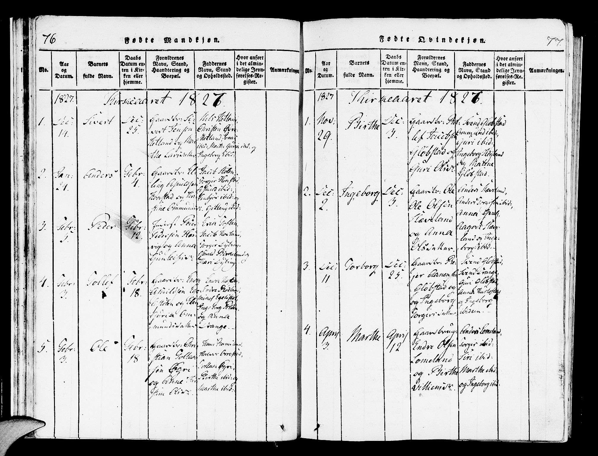 Helleland sokneprestkontor, SAST/A-101810: Parish register (official) no. A 4, 1815-1834, p. 76-77
