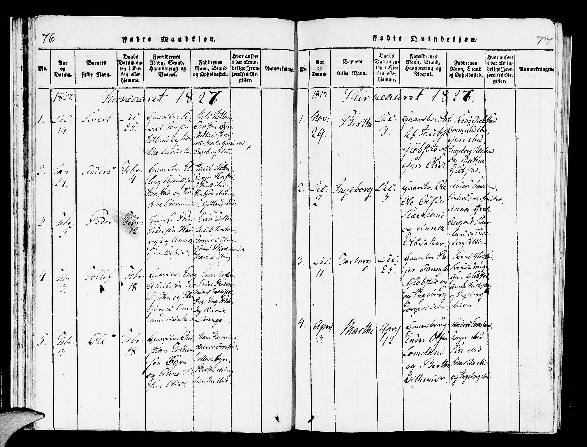 Helleland sokneprestkontor, AV/SAST-A-101810: Parish register (official) no. A 4, 1815-1834, p. 76-77