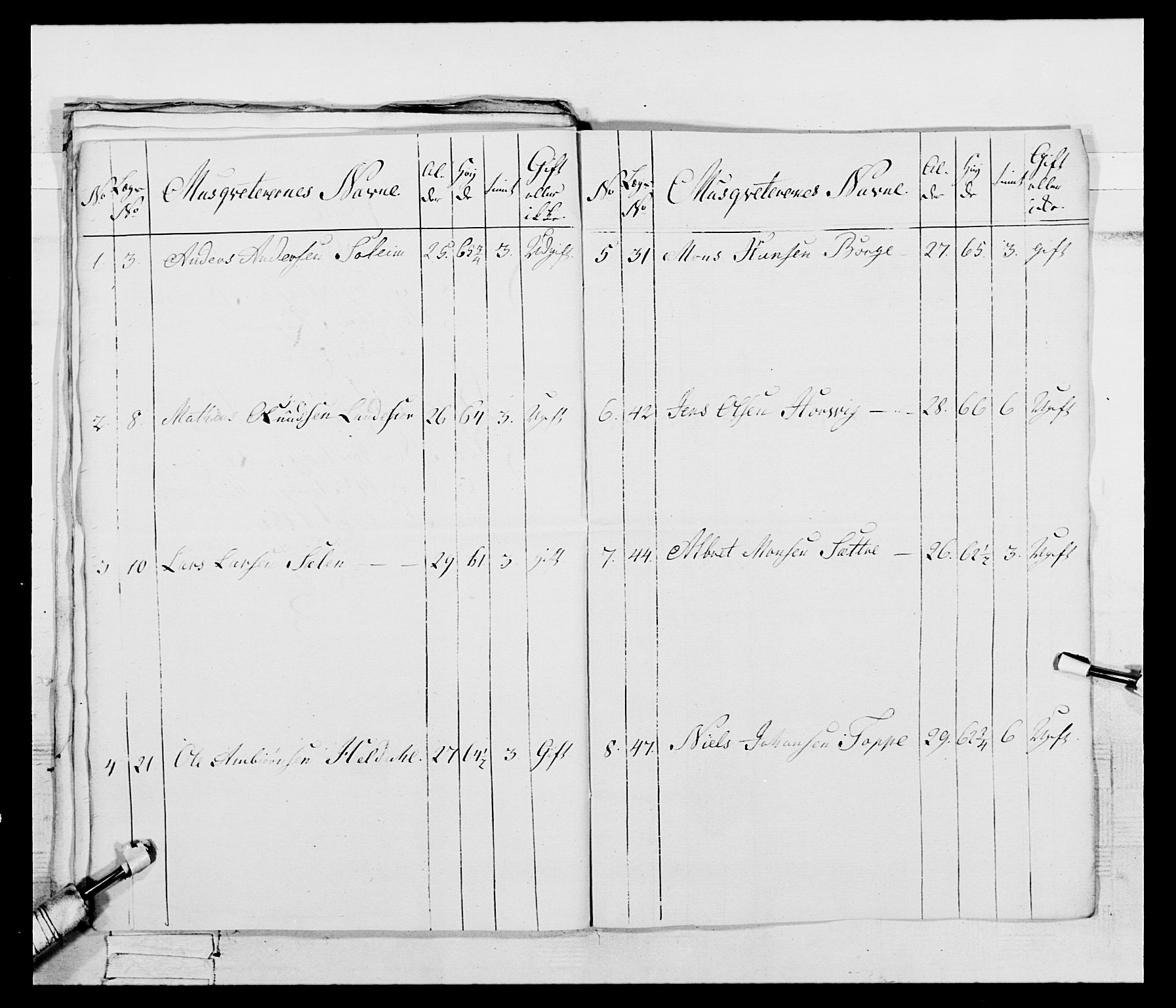 Generalitets- og kommissariatskollegiet, Det kongelige norske kommissariatskollegium, RA/EA-5420/E/Eh/L0095: 2. Bergenhusiske nasjonale infanteriregiment, 1780-1787, p. 407