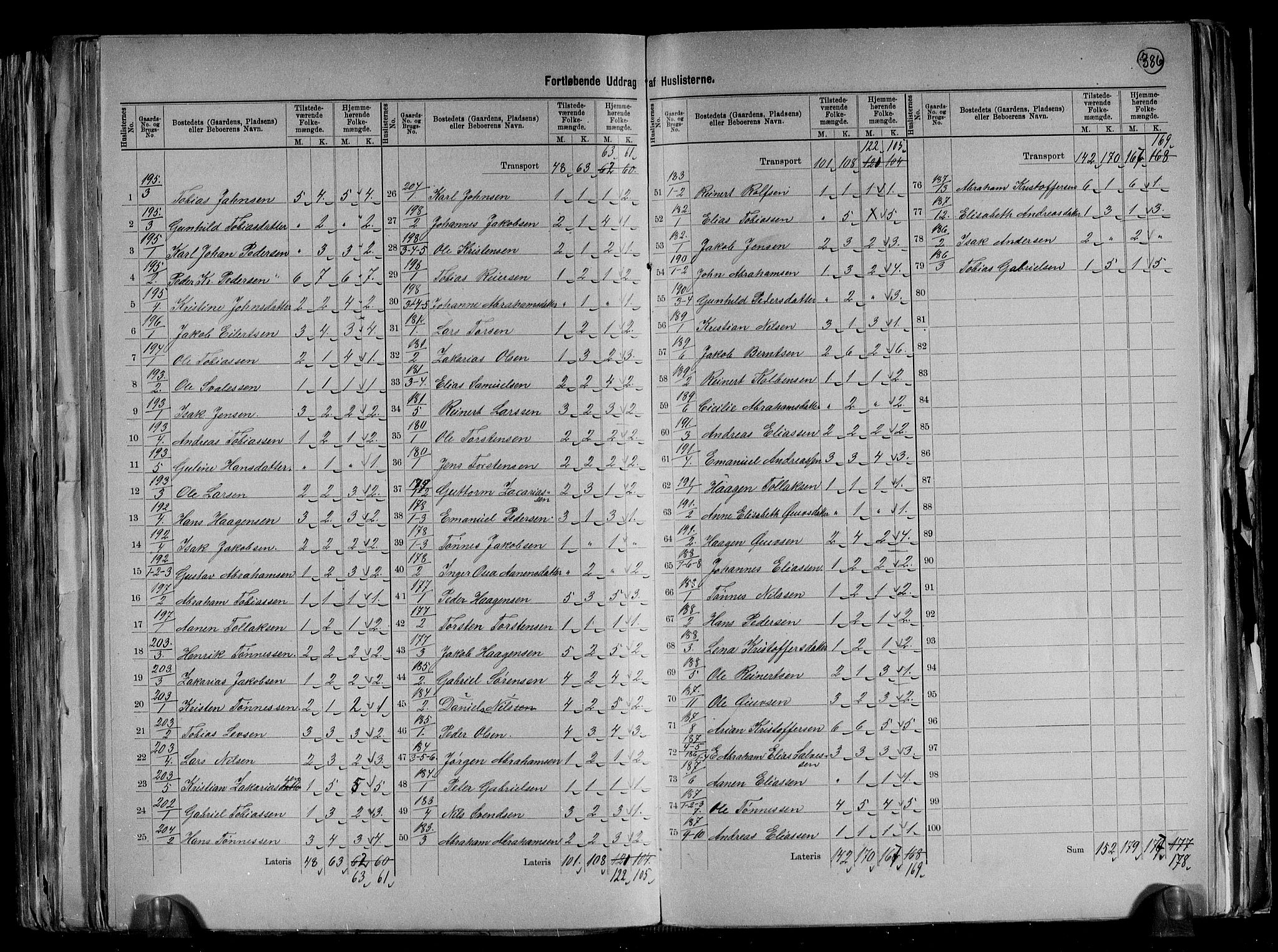 RA, 1891 census for 1032 Lyngdal, 1891, p. 28