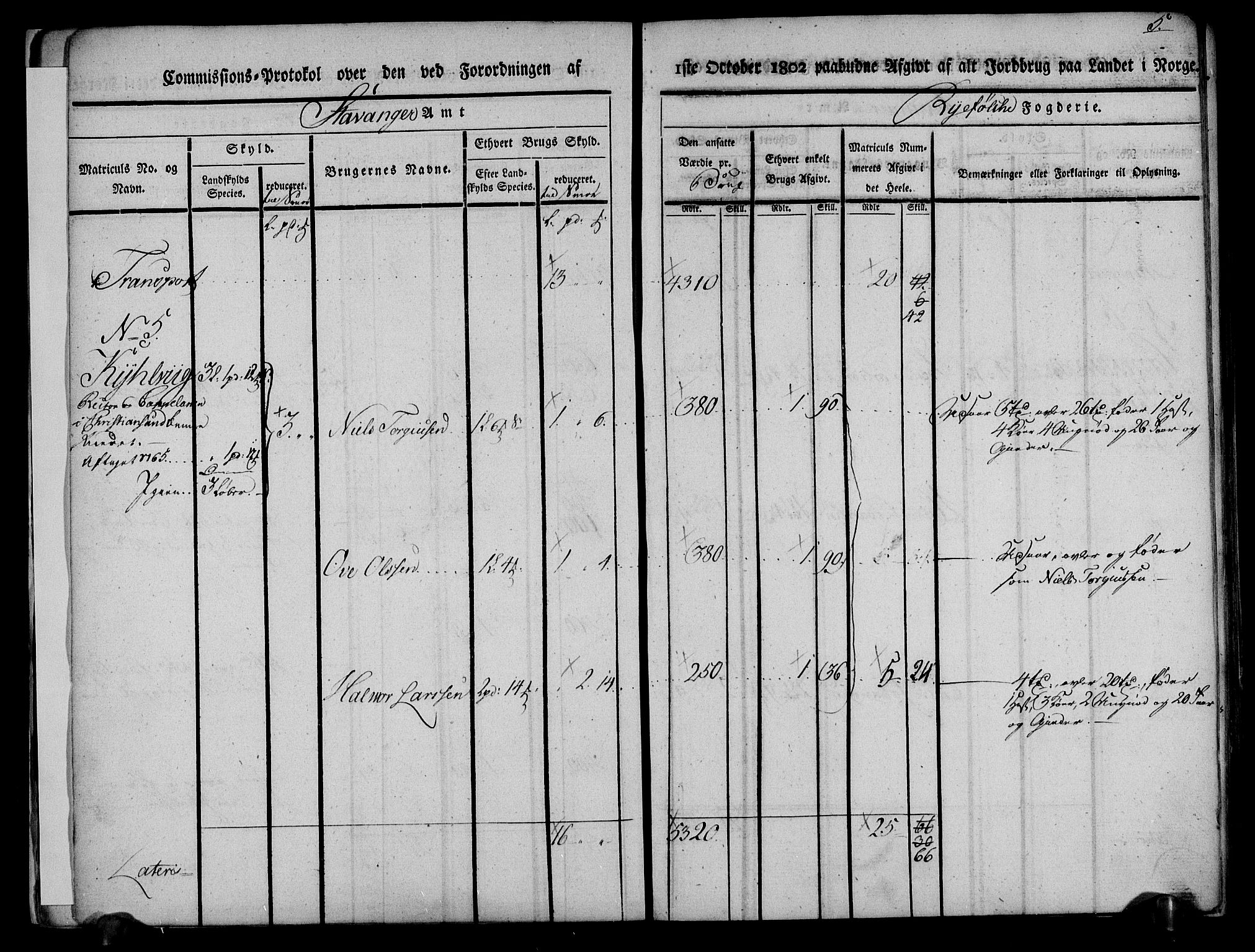 Rentekammeret inntil 1814, Realistisk ordnet avdeling, AV/RA-EA-4070/N/Ne/Nea/L0101: Ryfylke fogderi. Kommisjonsprotokoll for Jelsa, Hjelmeland og Årdal skipreider, 1803, p. 6