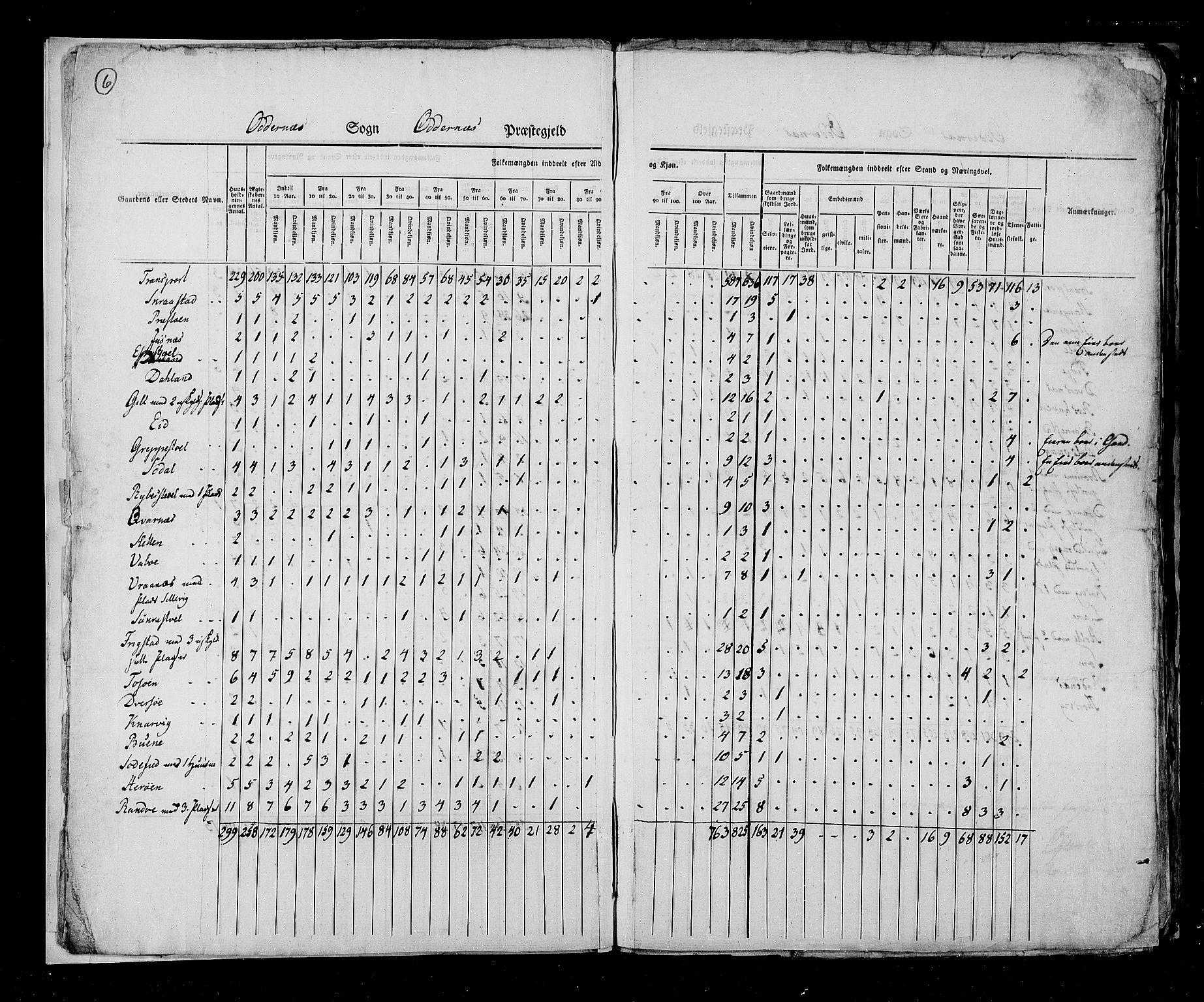 RA, Census 1825, vol. 11: Lister og Mandal amt, 1825, p. 6