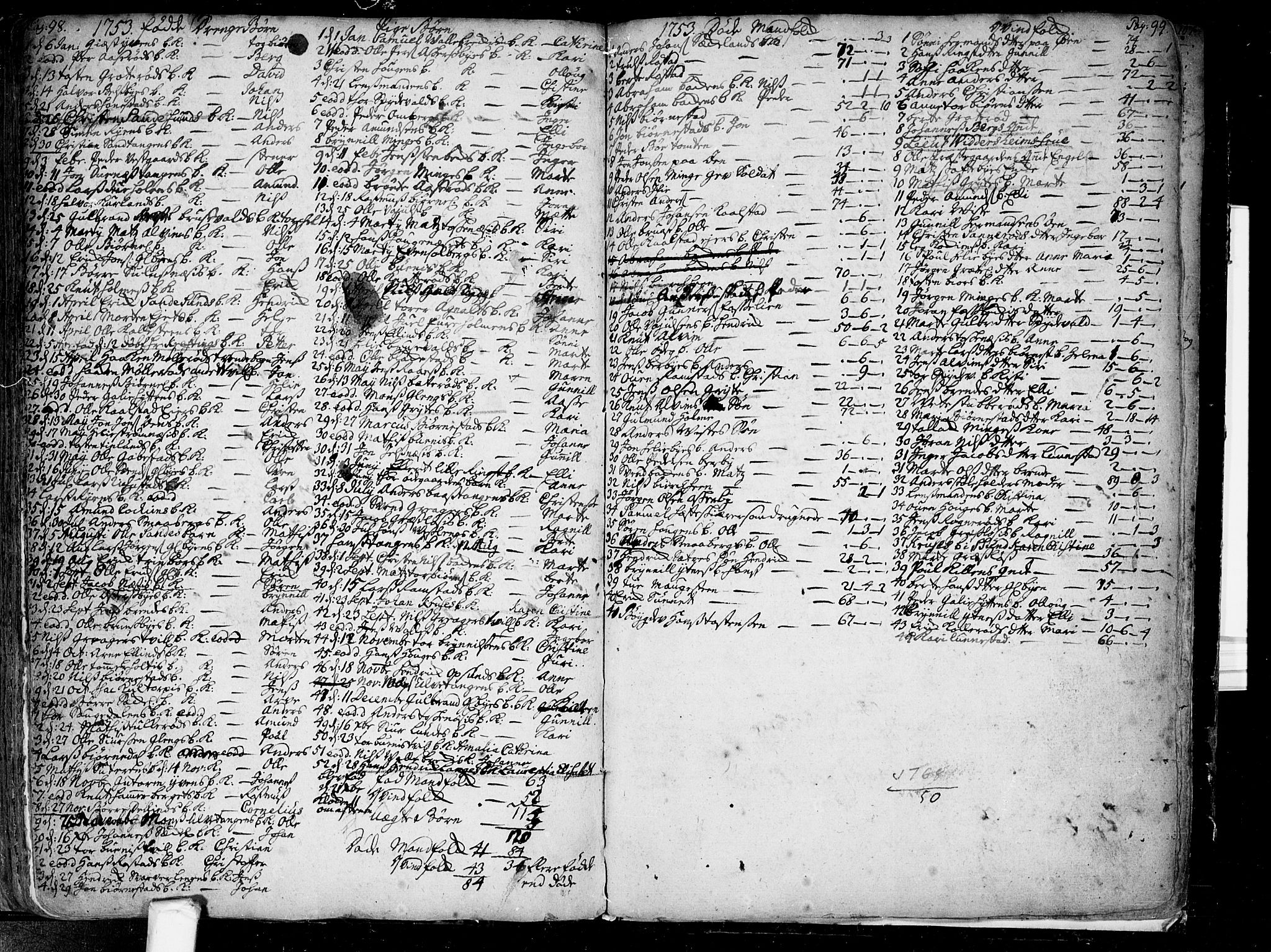 Tune prestekontor Kirkebøker, SAO/A-2007/F/Fa/L0001: Parish register (official) no. 1, 1720-1758, p. 98-99