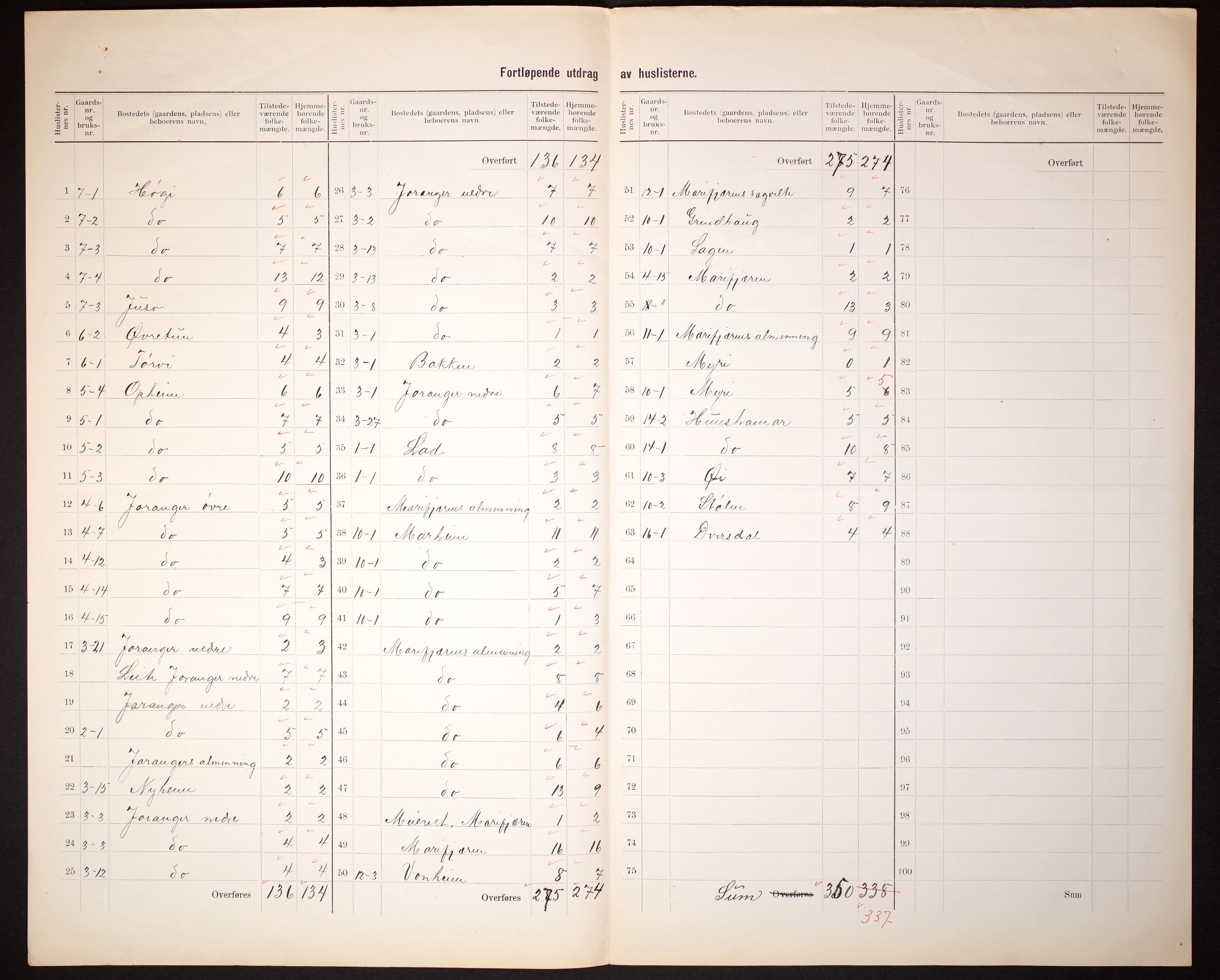 RA, 1910 census for Hafslo, 1910, p. 32