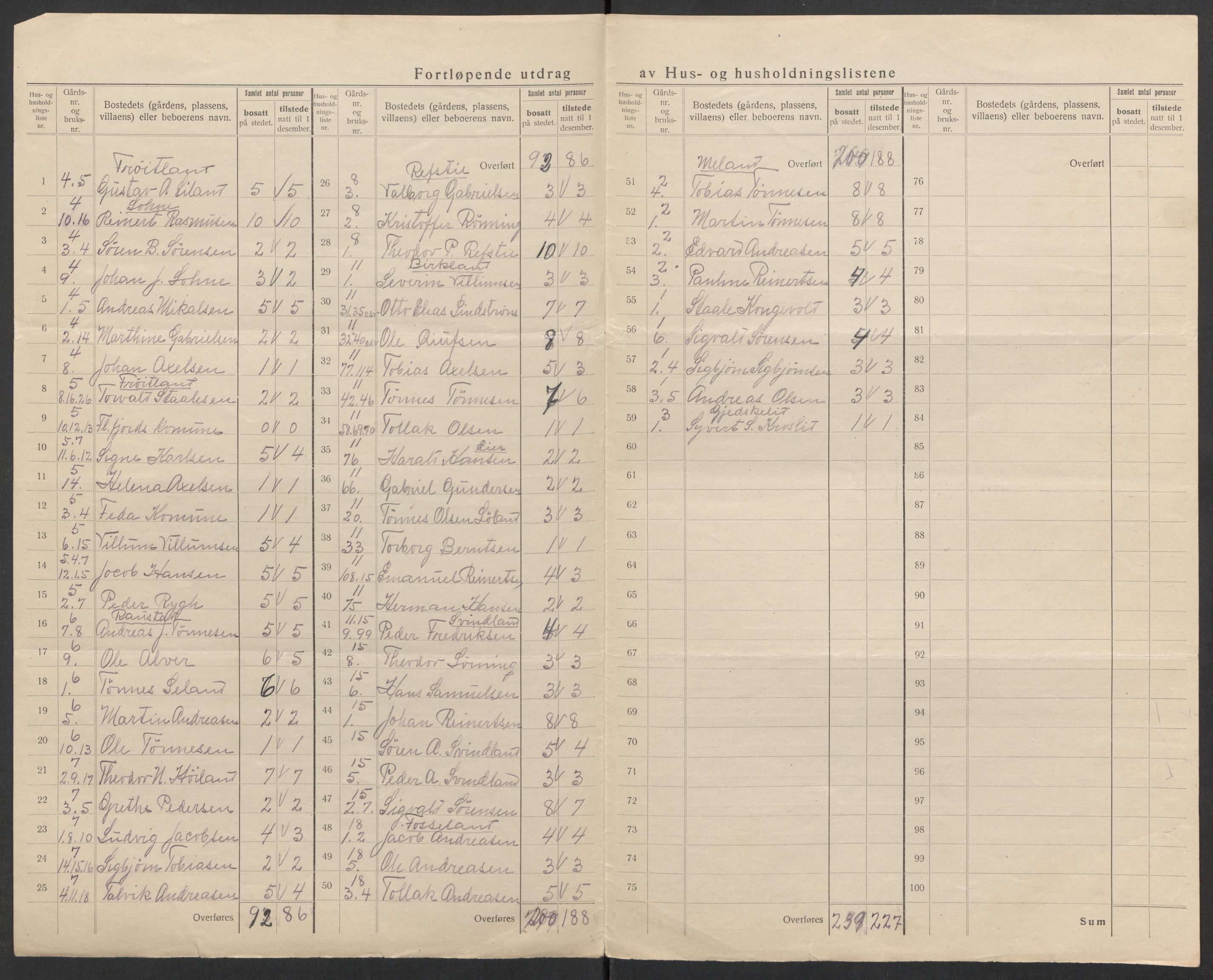 SAK, 1920 census for Feda, 1920, p. 10