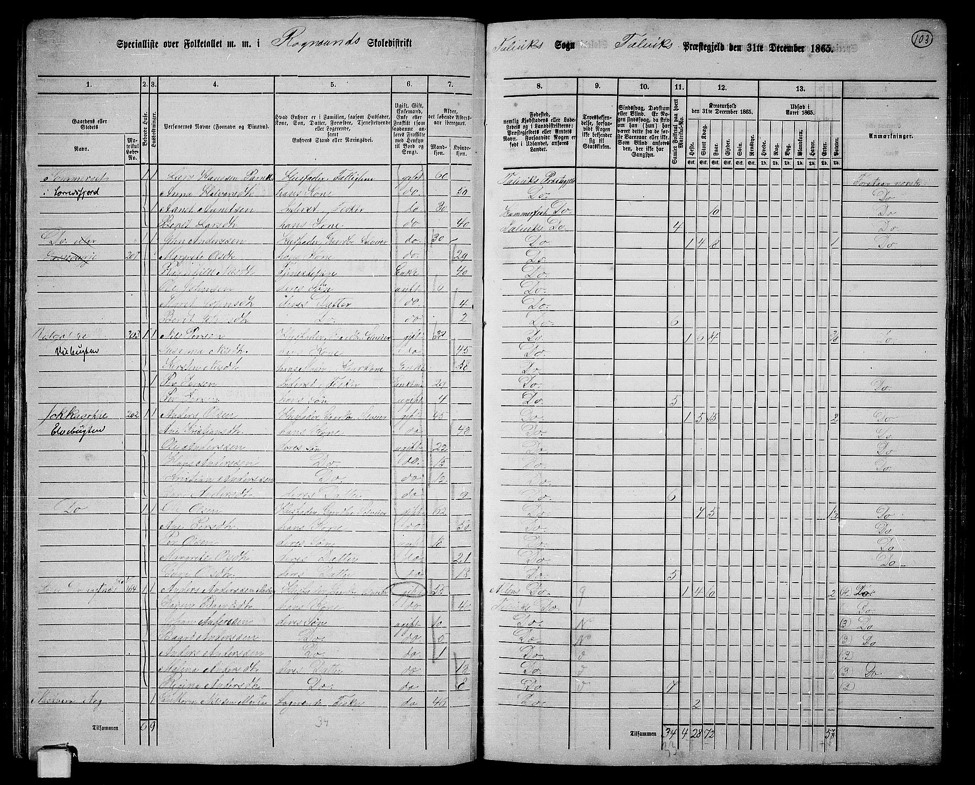 RA, 1865 census for Talvik, 1865, p. 24