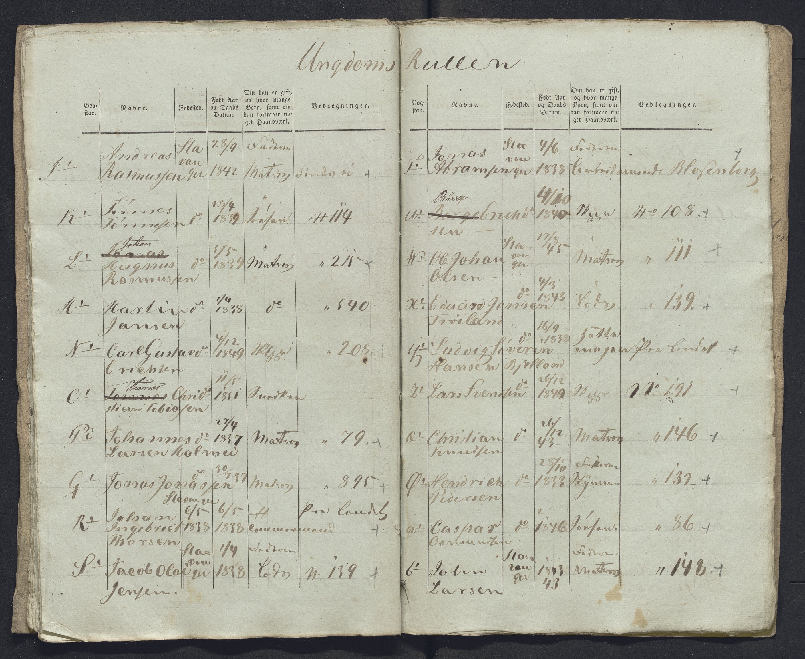 Innrulleringssjefen i Bergen, Avd. III. Bergen og Stavanger 1805-1850, AV/SAB-A-100467/H/Ha/L0009: Mannskapsruller, 1851-1852, p. 270