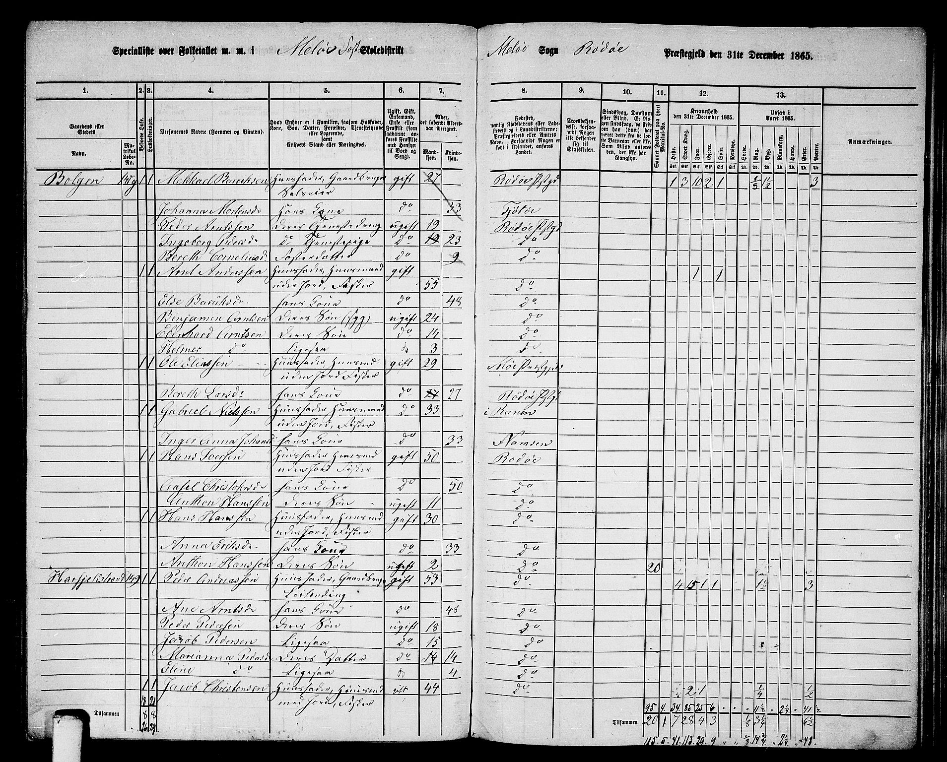 RA, 1865 census for Rødøy, 1865, p. 76