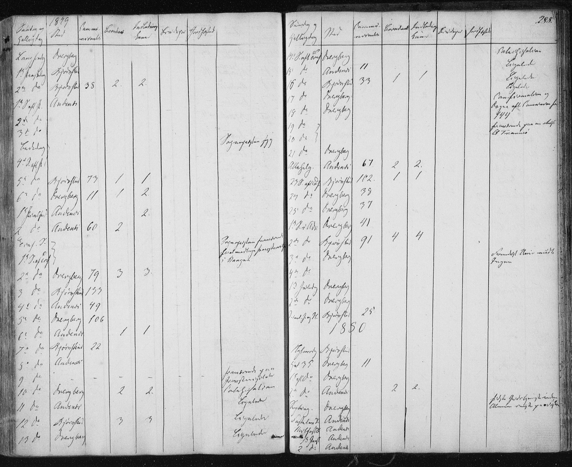 Ministerialprotokoller, klokkerbøker og fødselsregistre - Nordland, SAT/A-1459/897/L1396: Parish register (official) no. 897A04, 1842-1866, p. 288