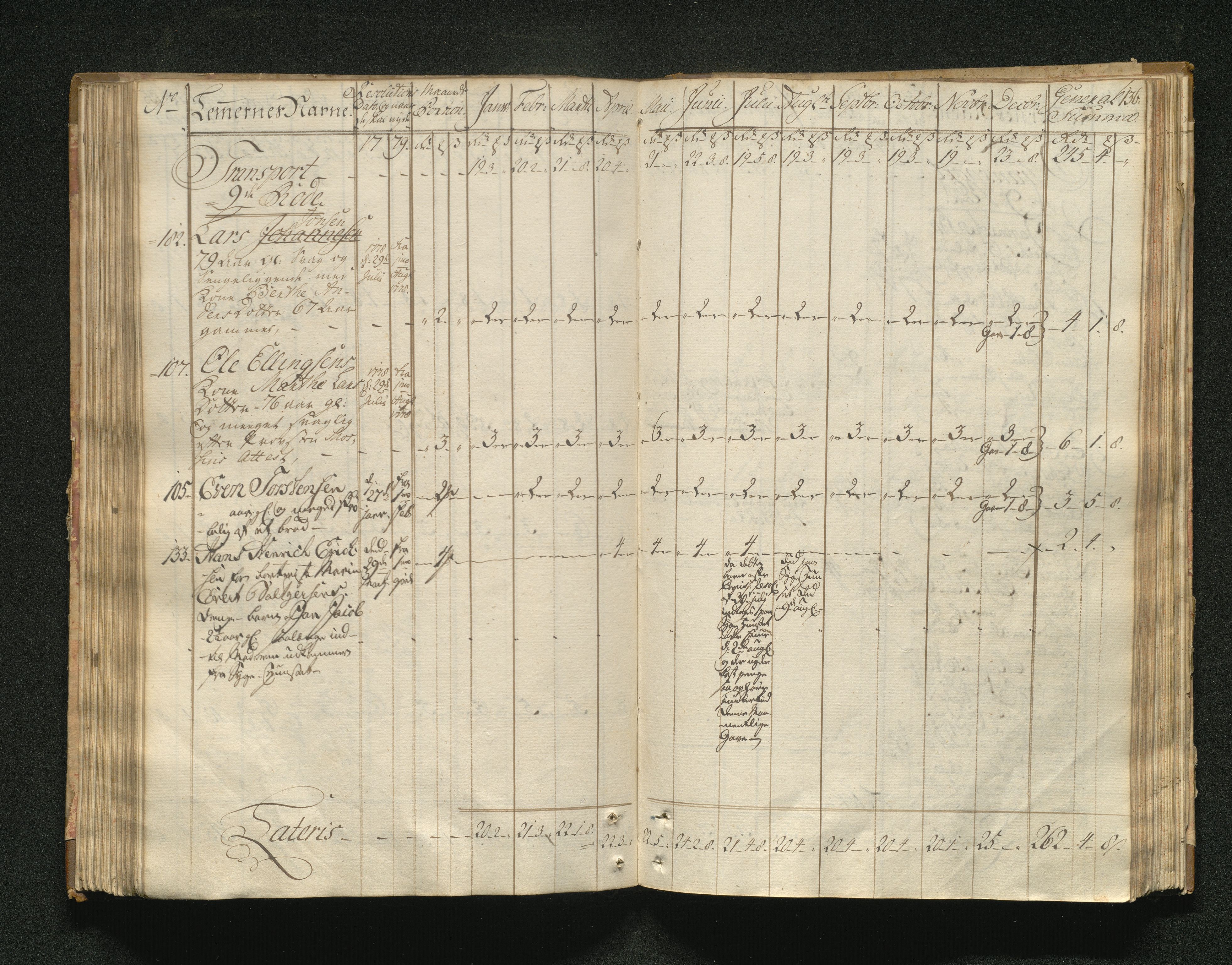 Overfattigkommisjonen i Bergen, AV/SAB-A-89001/F/L0001: Utdelingsbok for fattige i Domkirkesoknet, 1775-1780, p. 135b-136a
