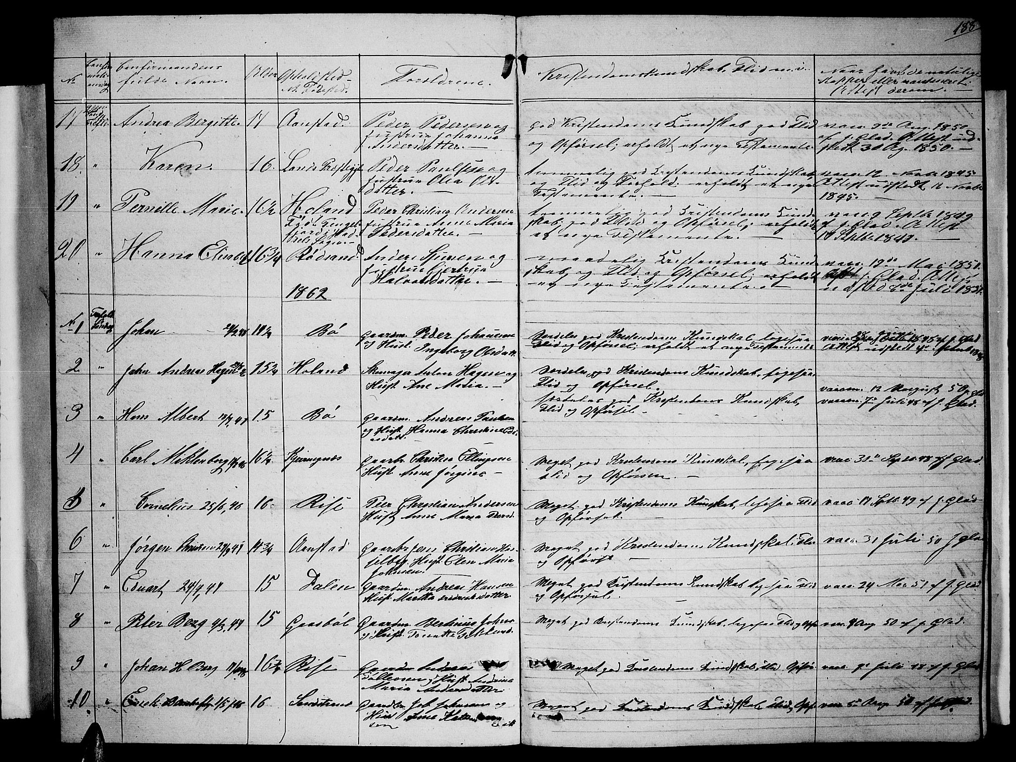 Ministerialprotokoller, klokkerbøker og fødselsregistre - Nordland, AV/SAT-A-1459/895/L1380: Parish register (copy) no. 895C02, 1857-1863, p. 188