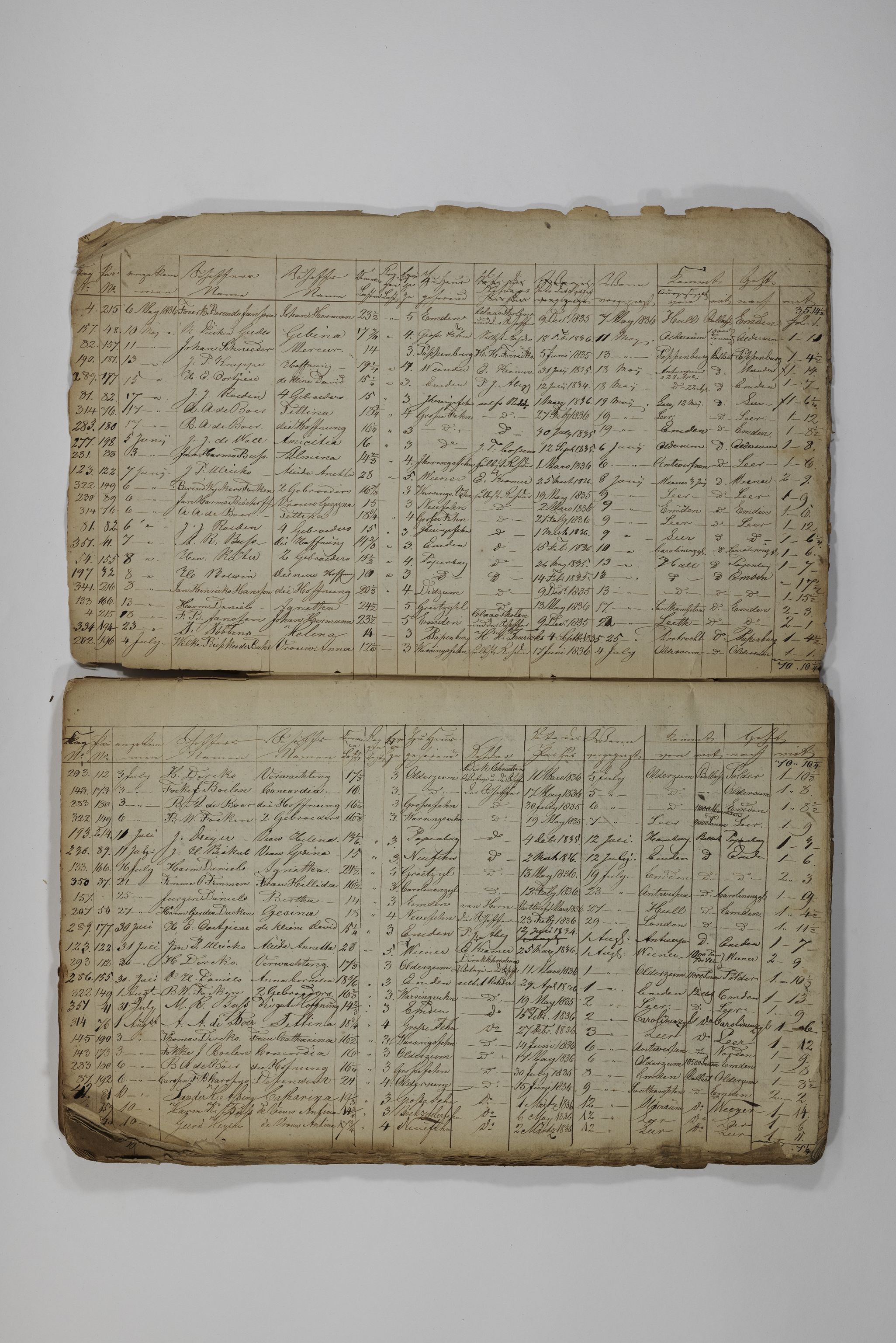 Blehr/ Kjellestad, TEMU/TGM-A-1212/R/Rl/L0006: Kongelig Consulat-Agentur, 1836-1863, p. 3