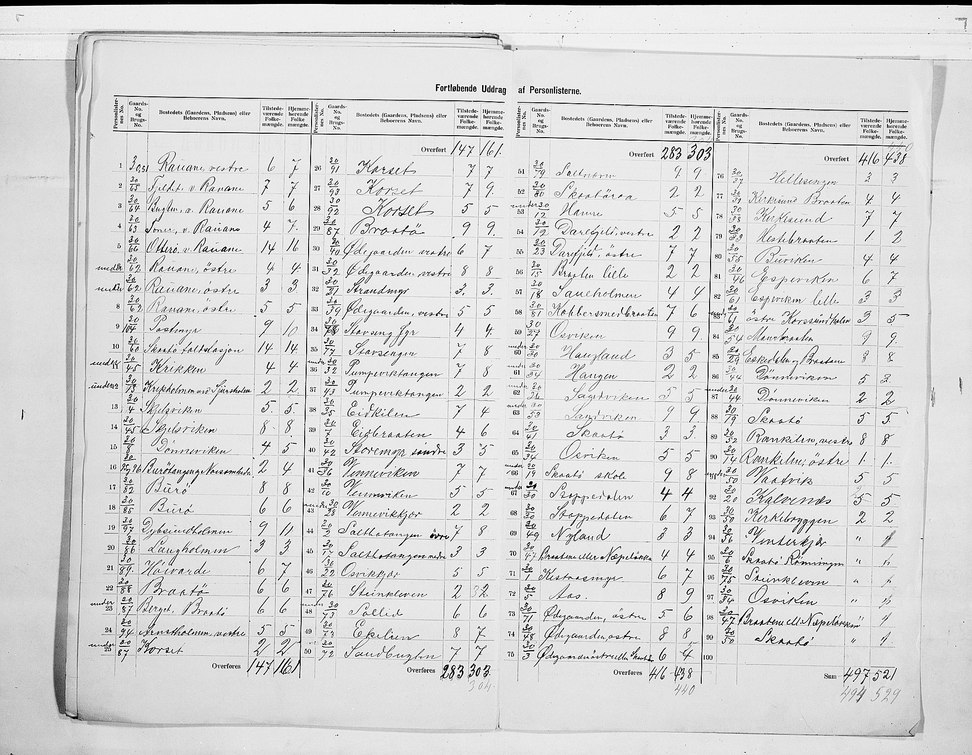 SAKO, 1900 census for Skåtøy, 1900, p. 25