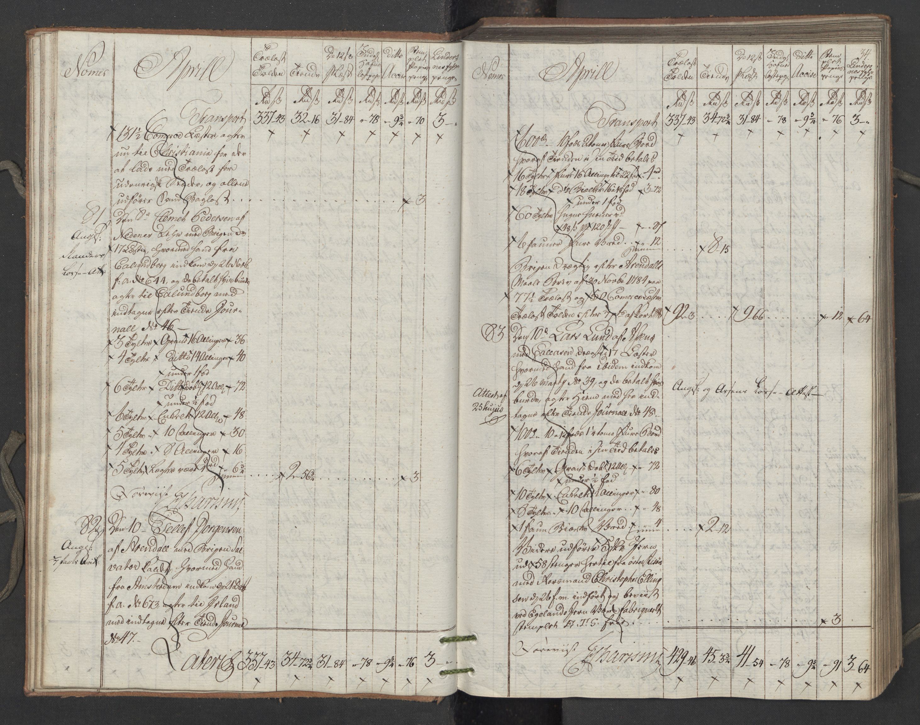 Generaltollkammeret, tollregnskaper, AV/RA-EA-5490/R15/L0122/0001: Tollregnskaper Arendal / Utgående tollbok, 1794, p. 33b-34a