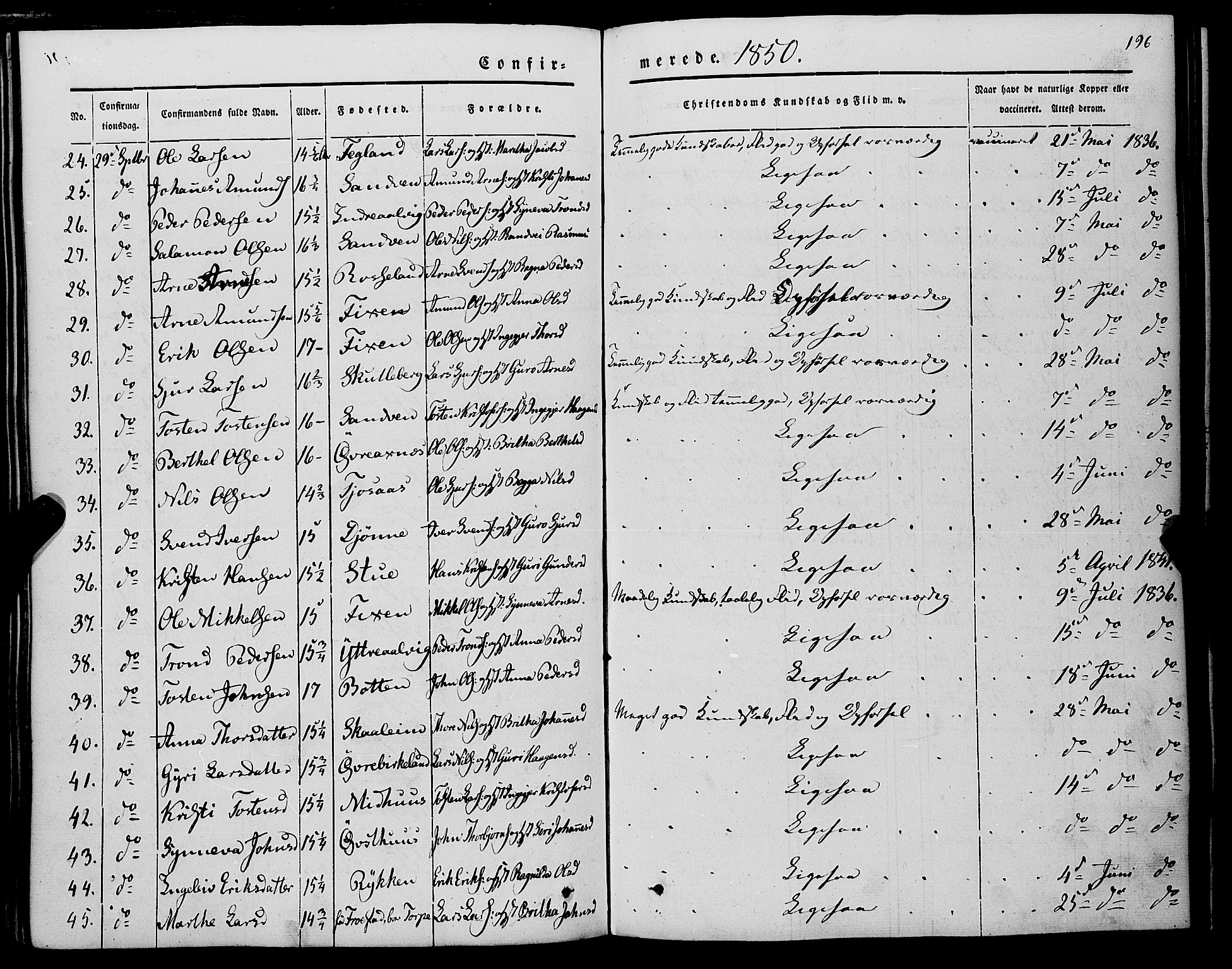 Kvam sokneprestembete, AV/SAB-A-76201/H/Haa: Parish register (official) no. A 8, 1844-1863, p. 196