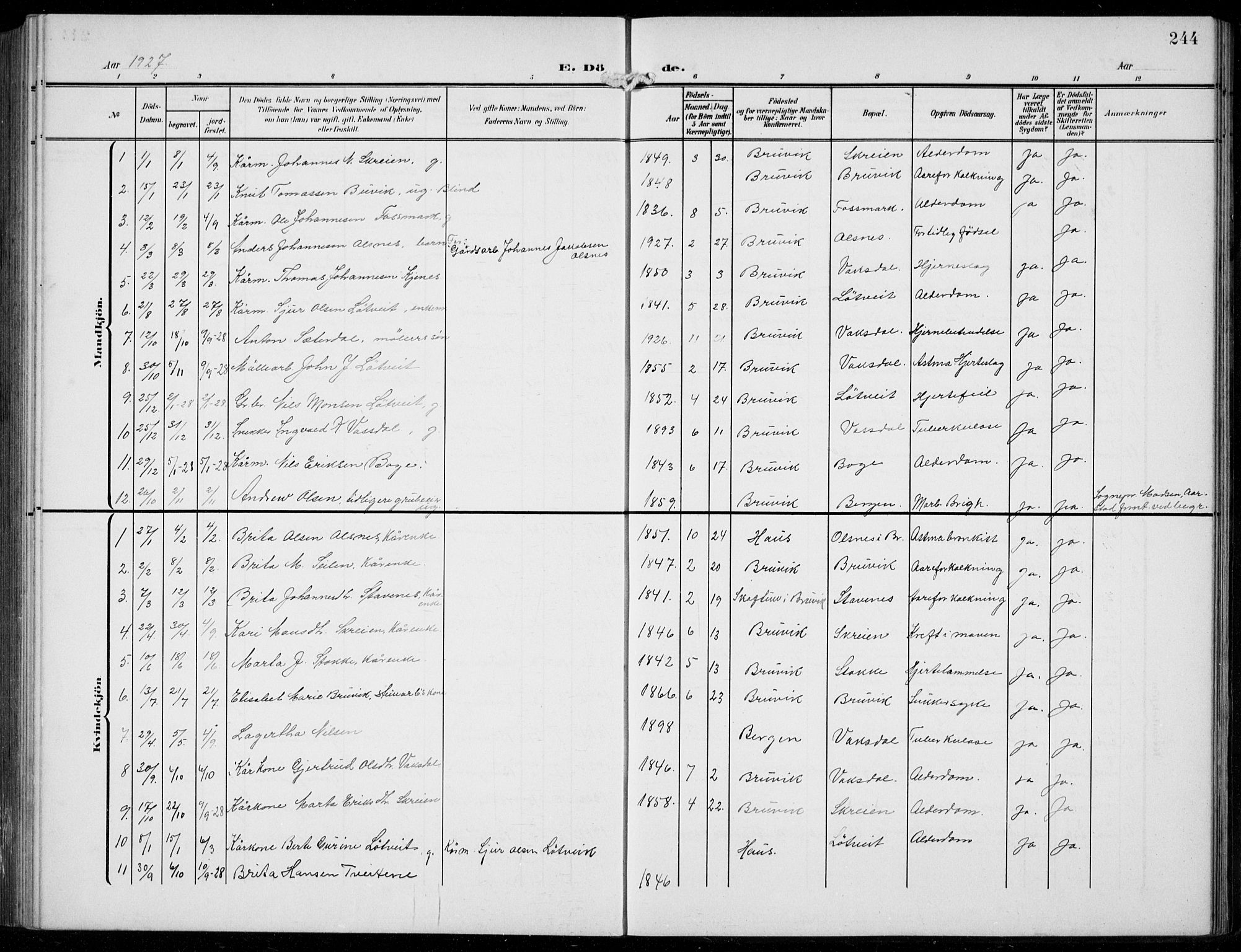 Bruvik Sokneprestembete, AV/SAB-A-74701/H/Hab: Parish register (copy) no. A  4, 1908-1937, p. 244