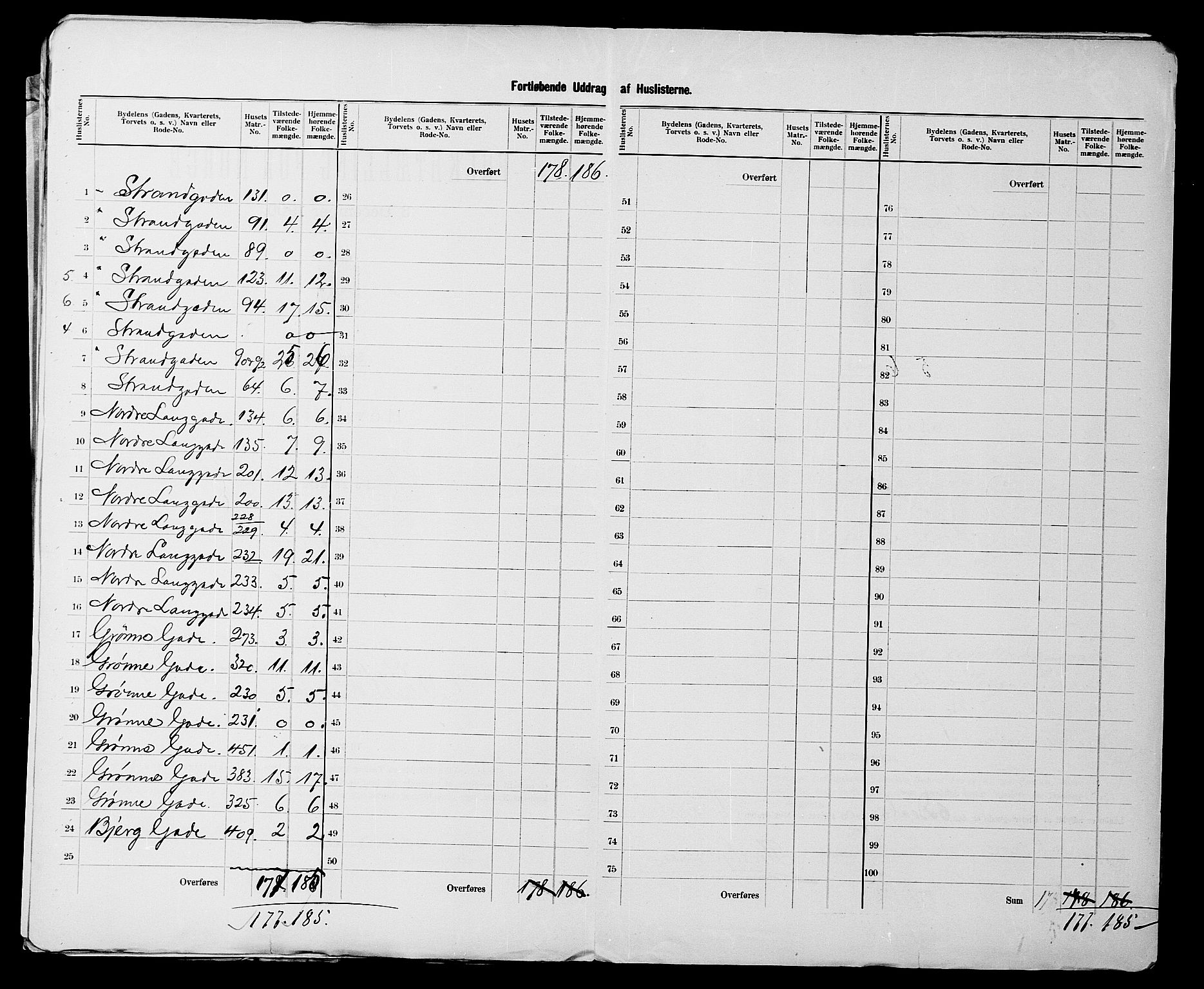 SATØ, 1900 census for Vardø, 1900, p. 17