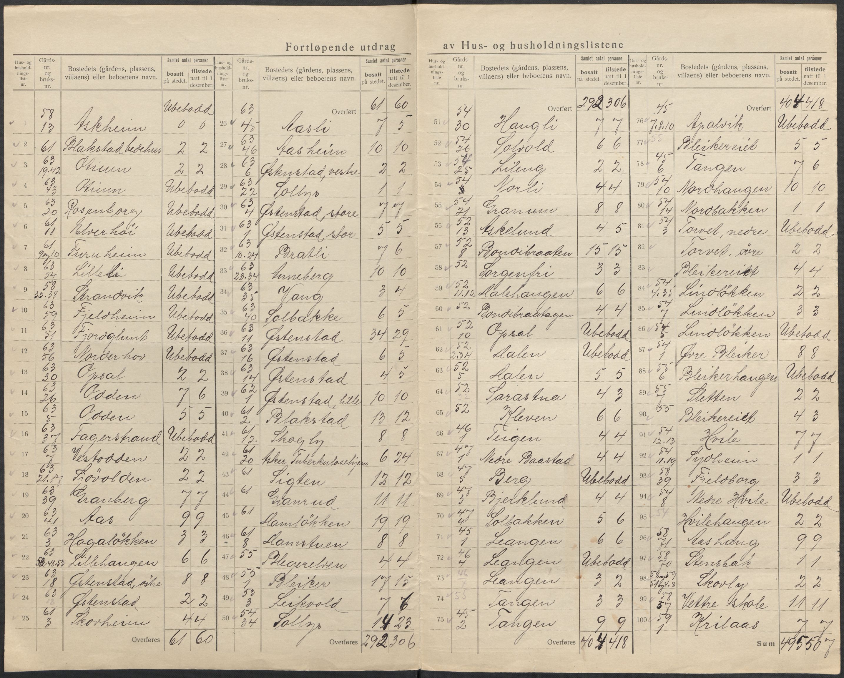 SAO, 1920 census for Asker, 1920, p. 19