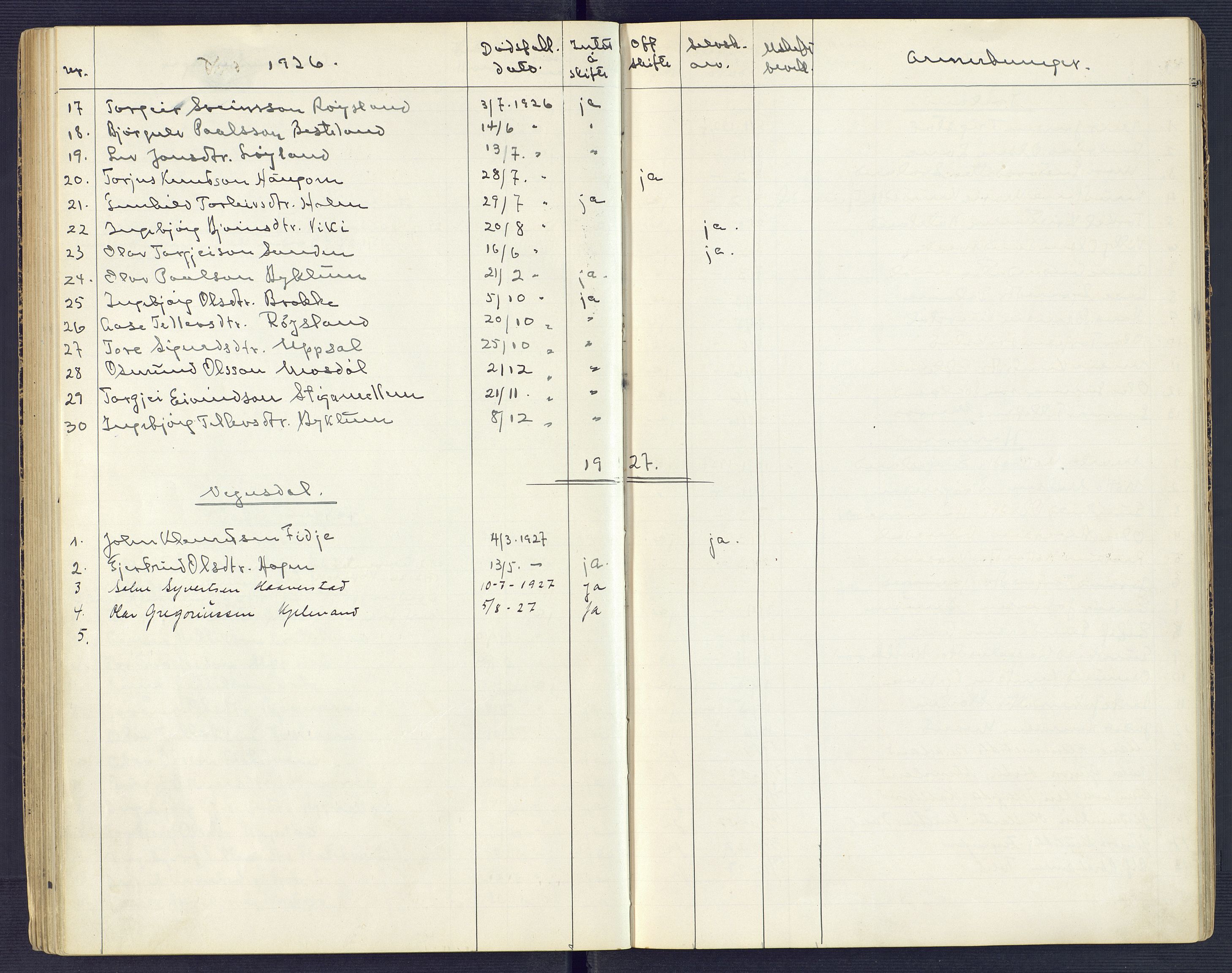 Setesdal sorenskriveri, SAK/1221-0011/H/Ha/L0002: Dødsfallsfortegnelse nr 3, 1900-1934