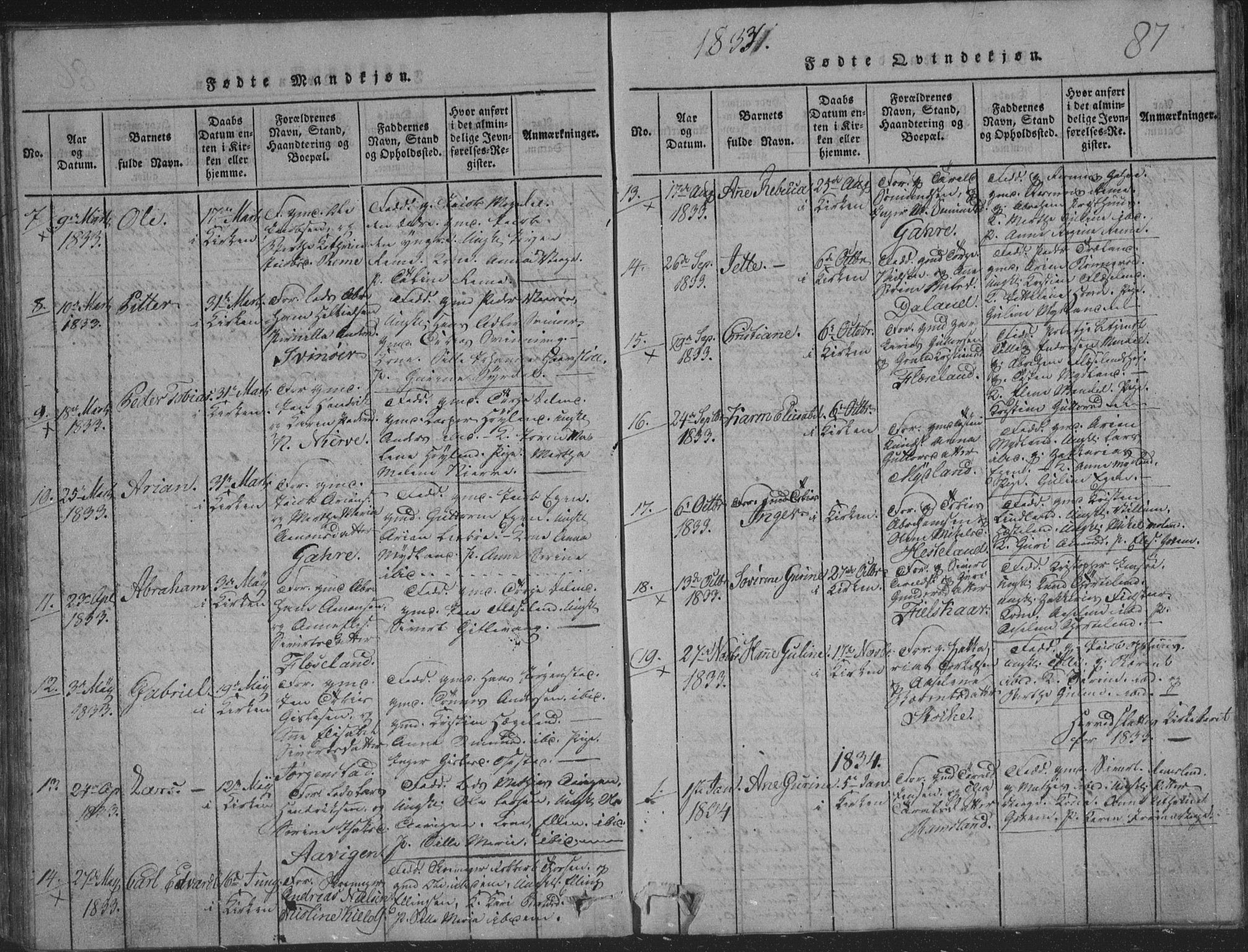 Sør-Audnedal sokneprestkontor, SAK/1111-0039/F/Fb/Fba/L0001: Parish register (copy) no. B 1, 1815-1850, p. 87