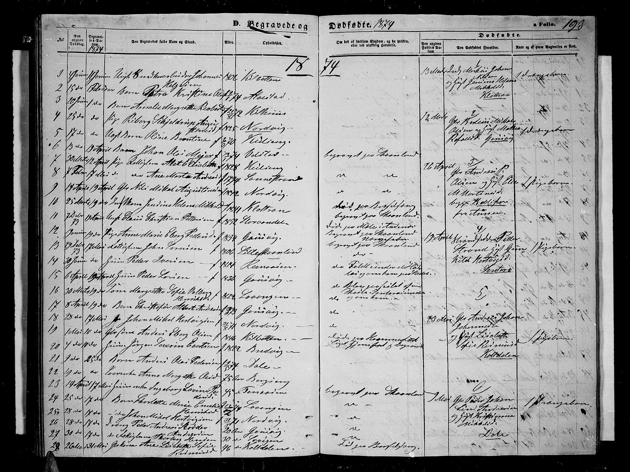 Trondenes sokneprestkontor, SATØ/S-1319/H/Hb/L0009klokker: Parish register (copy) no. 9, 1870-1876, p. 193