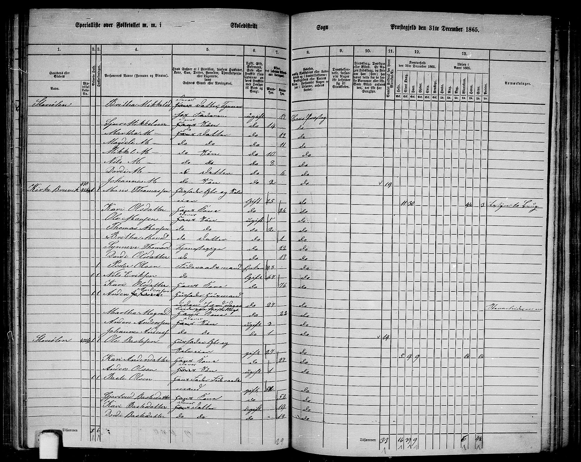 RA, 1865 census for Haus, 1865, p. 177