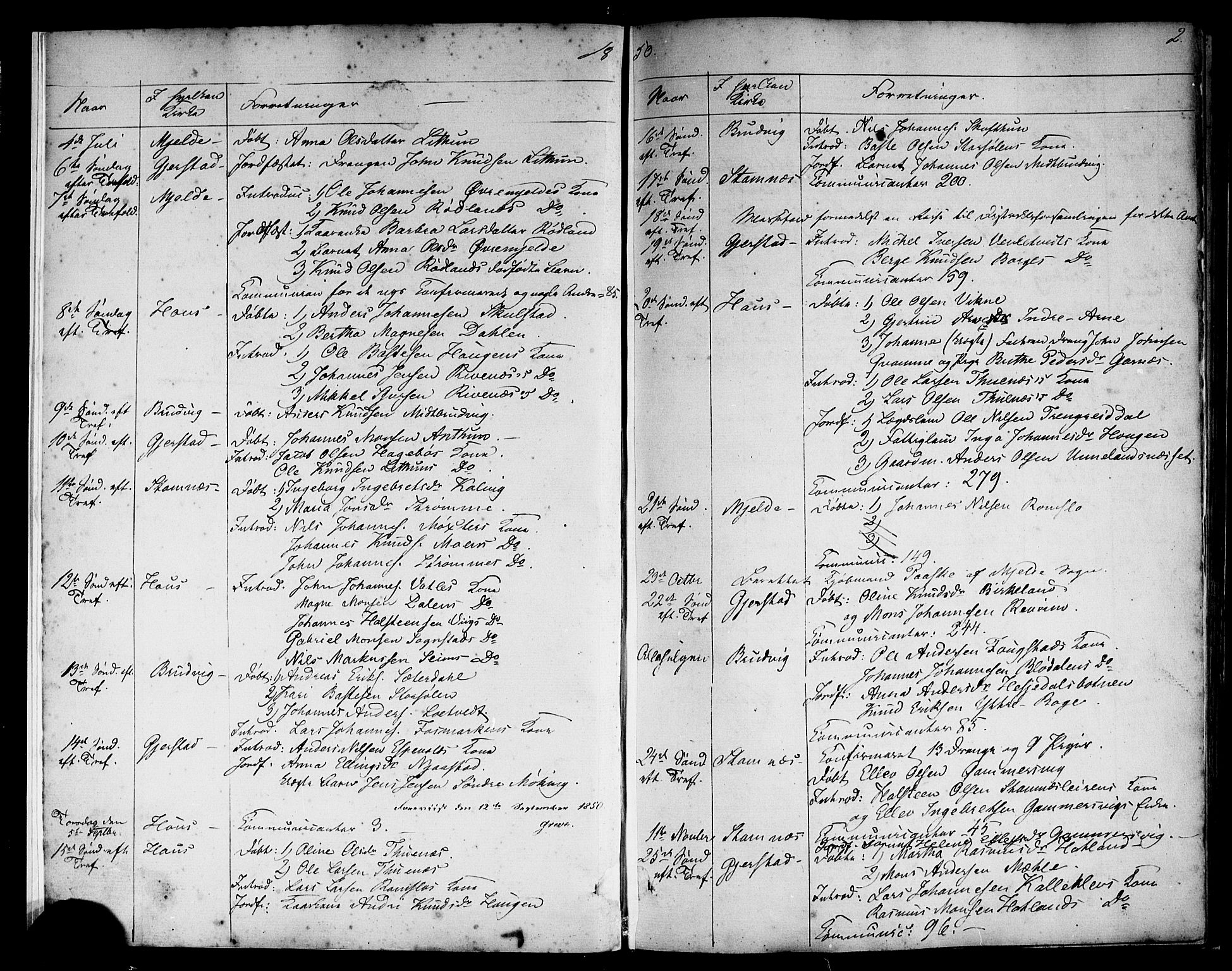 Haus sokneprestembete, SAB/A-75601: Curate's parish register no. A 3, 1850-1867, p. 2