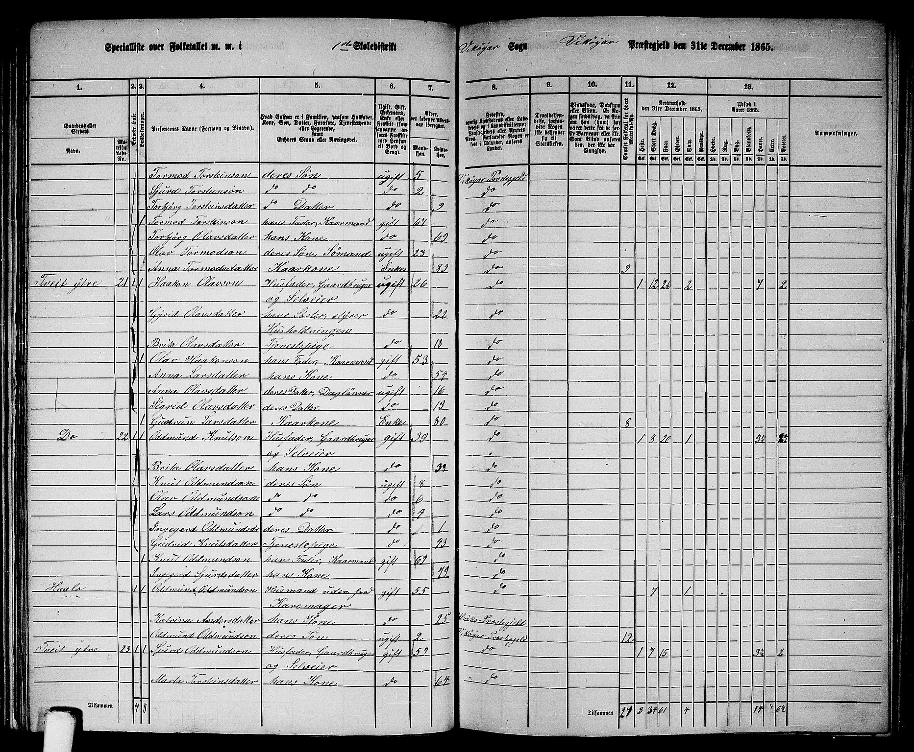 RA, 1865 census for Vikør, 1865, p. 16