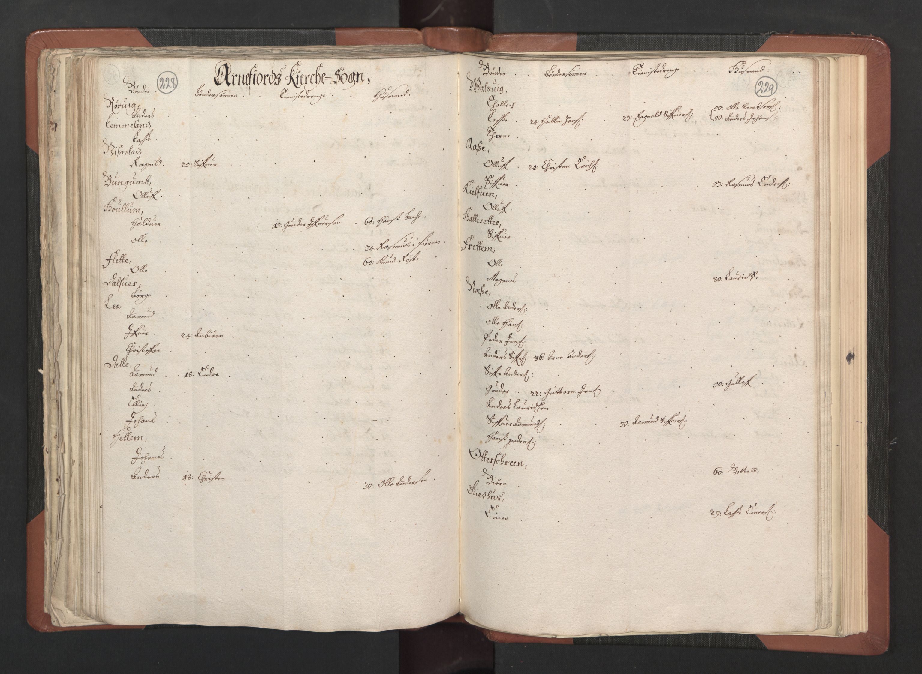 RA, Bailiff's Census 1664-1666, no. 14: Hardanger len, Ytre Sogn fogderi and Indre Sogn fogderi, 1664-1665, p. 228-229