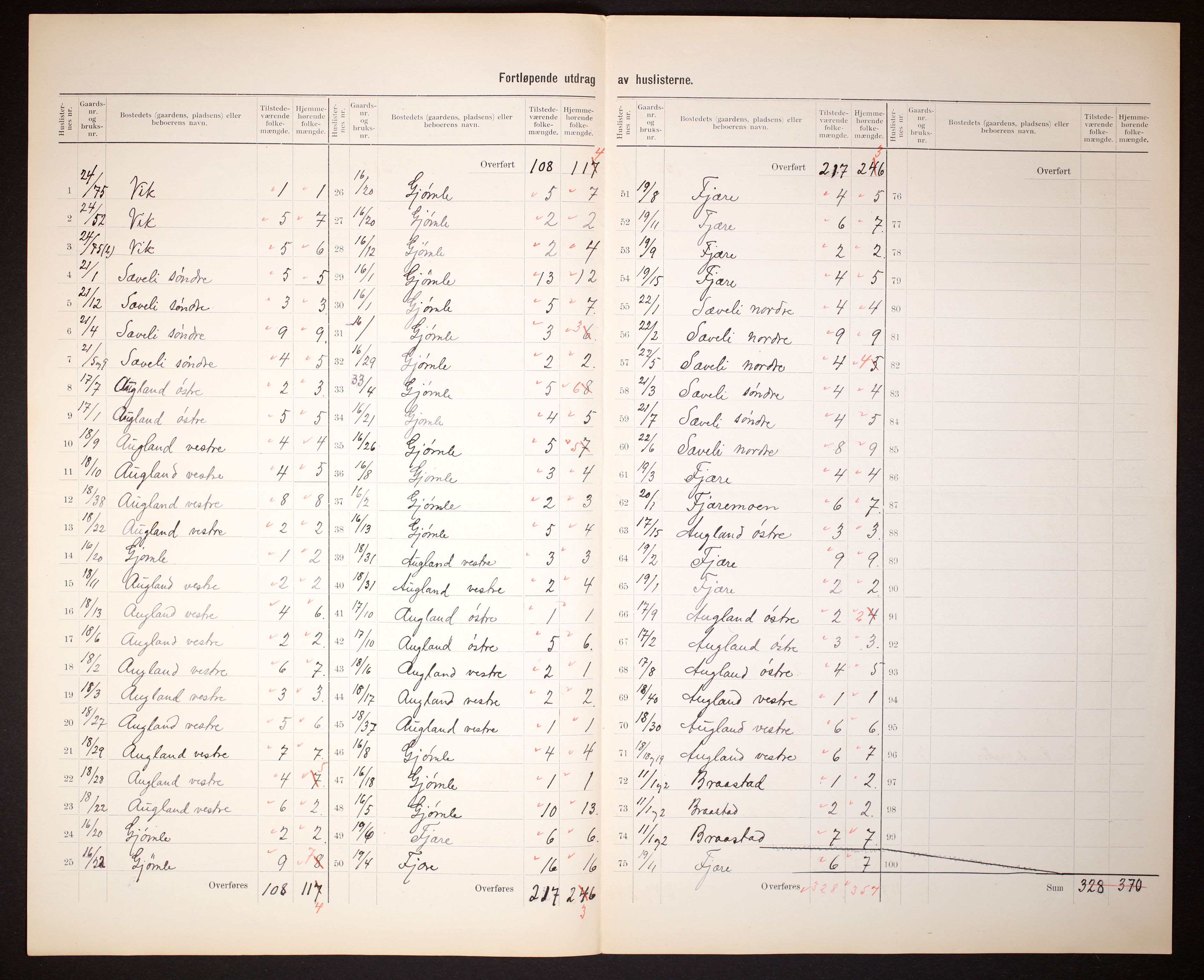 RA, 1910 census for Fjære, 1910, p. 16