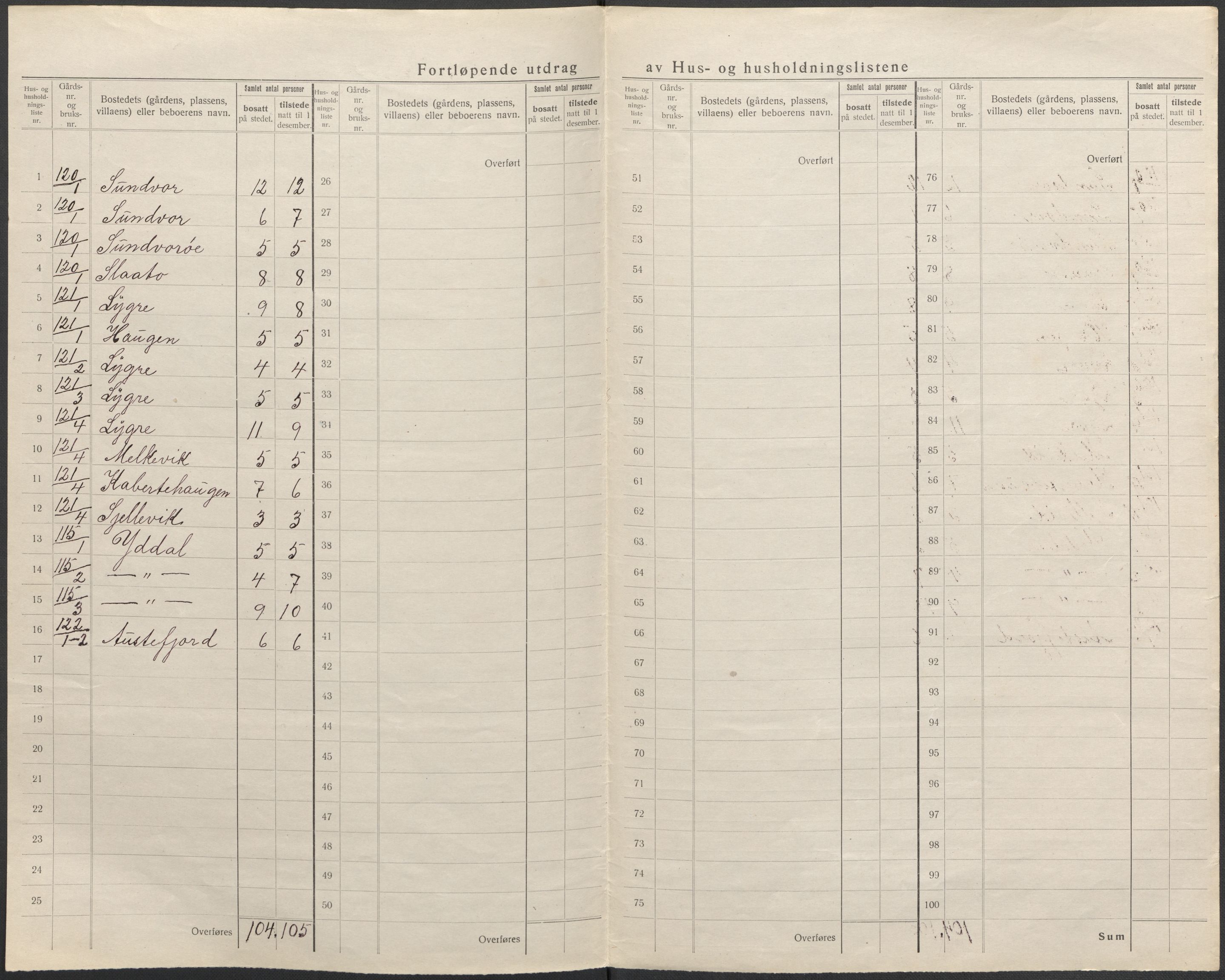 SAB, 1920 census for Strandvik, 1920, p. 21