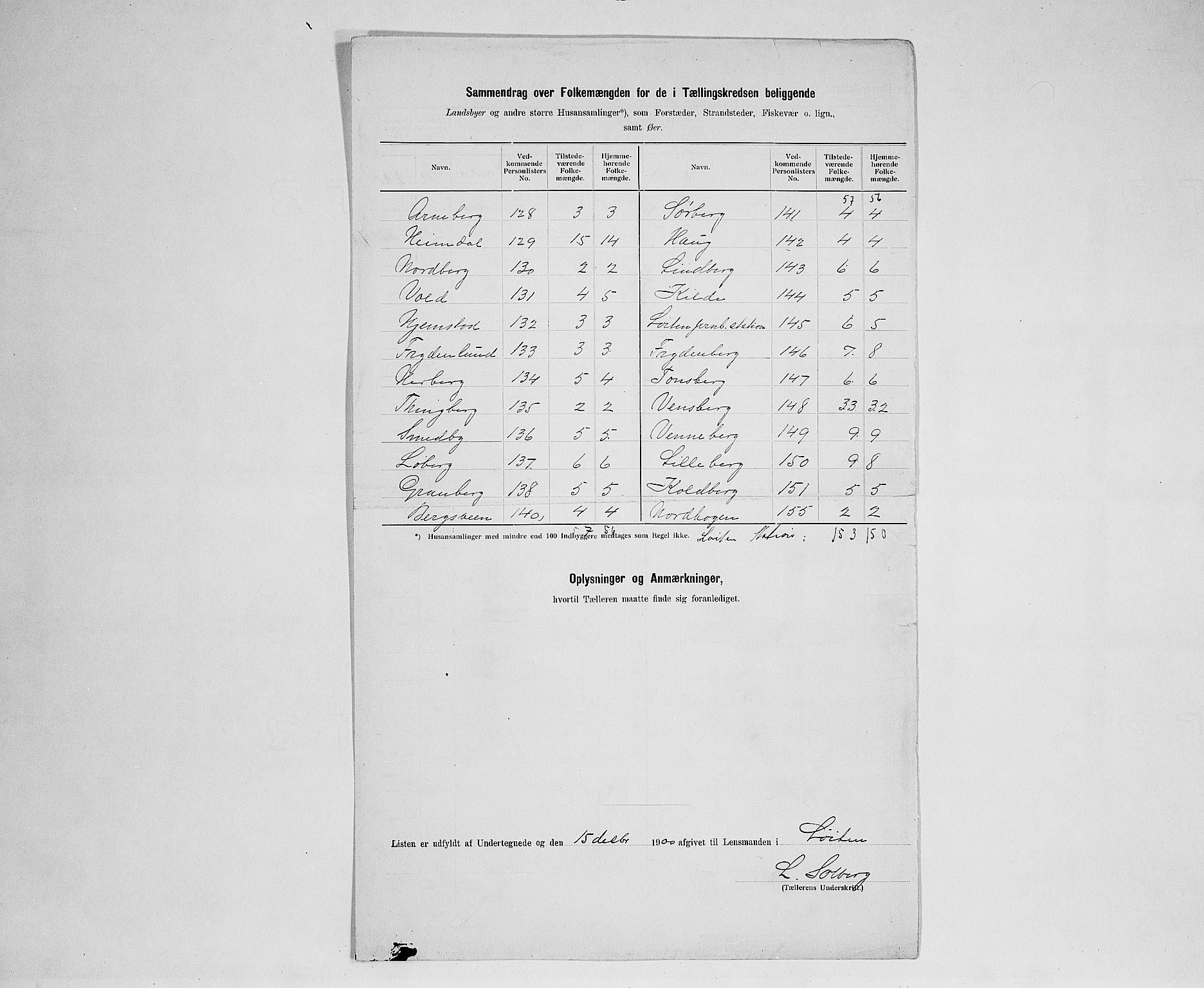 SAH, 1900 census for Løten, 1900, p. 19