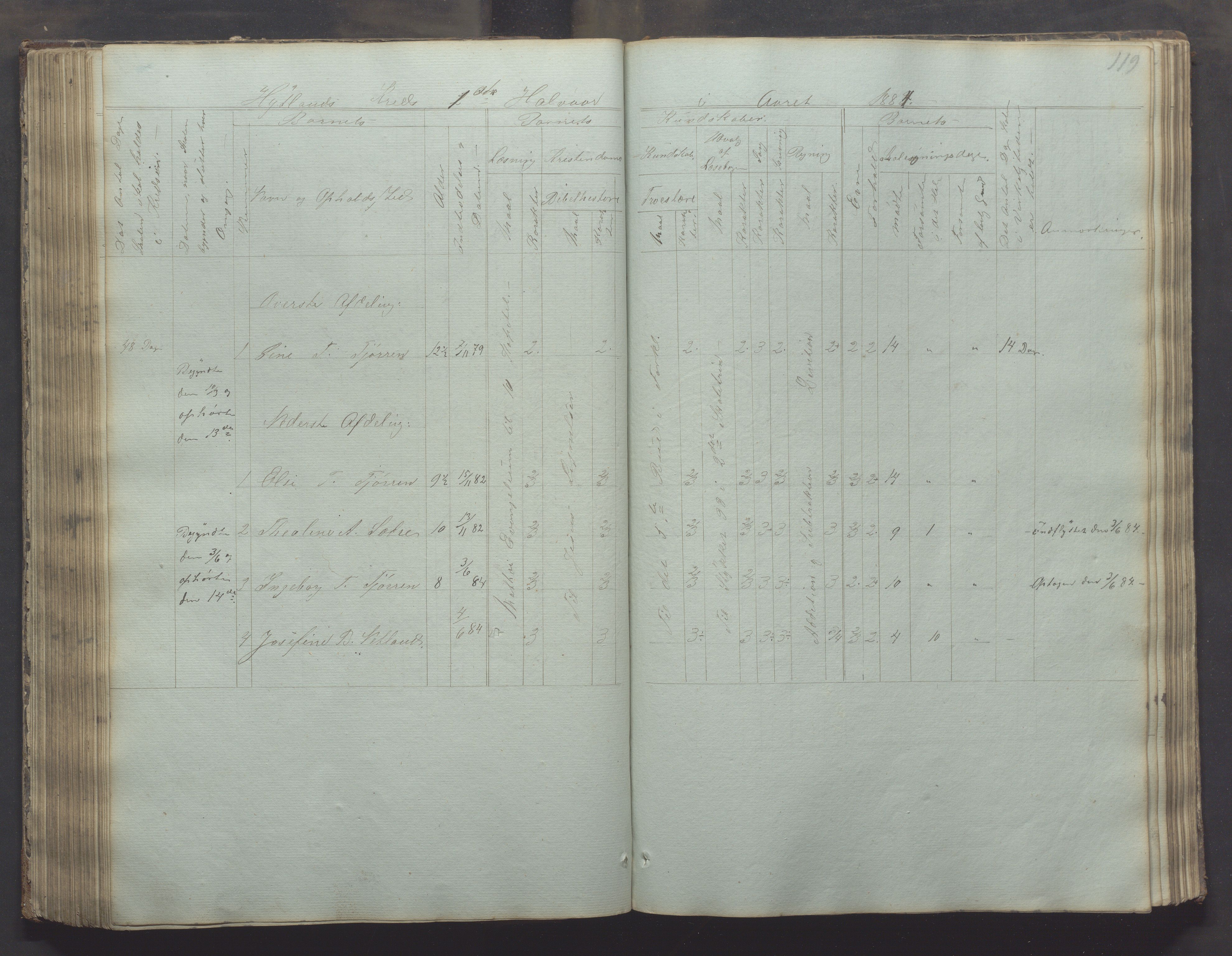 Bjerkreim kommune - Skulestyret, IKAR/K-101539/H/L0002: Skolejournal for vestre skuledistrikt, 1858-1894, p. 118b-119a