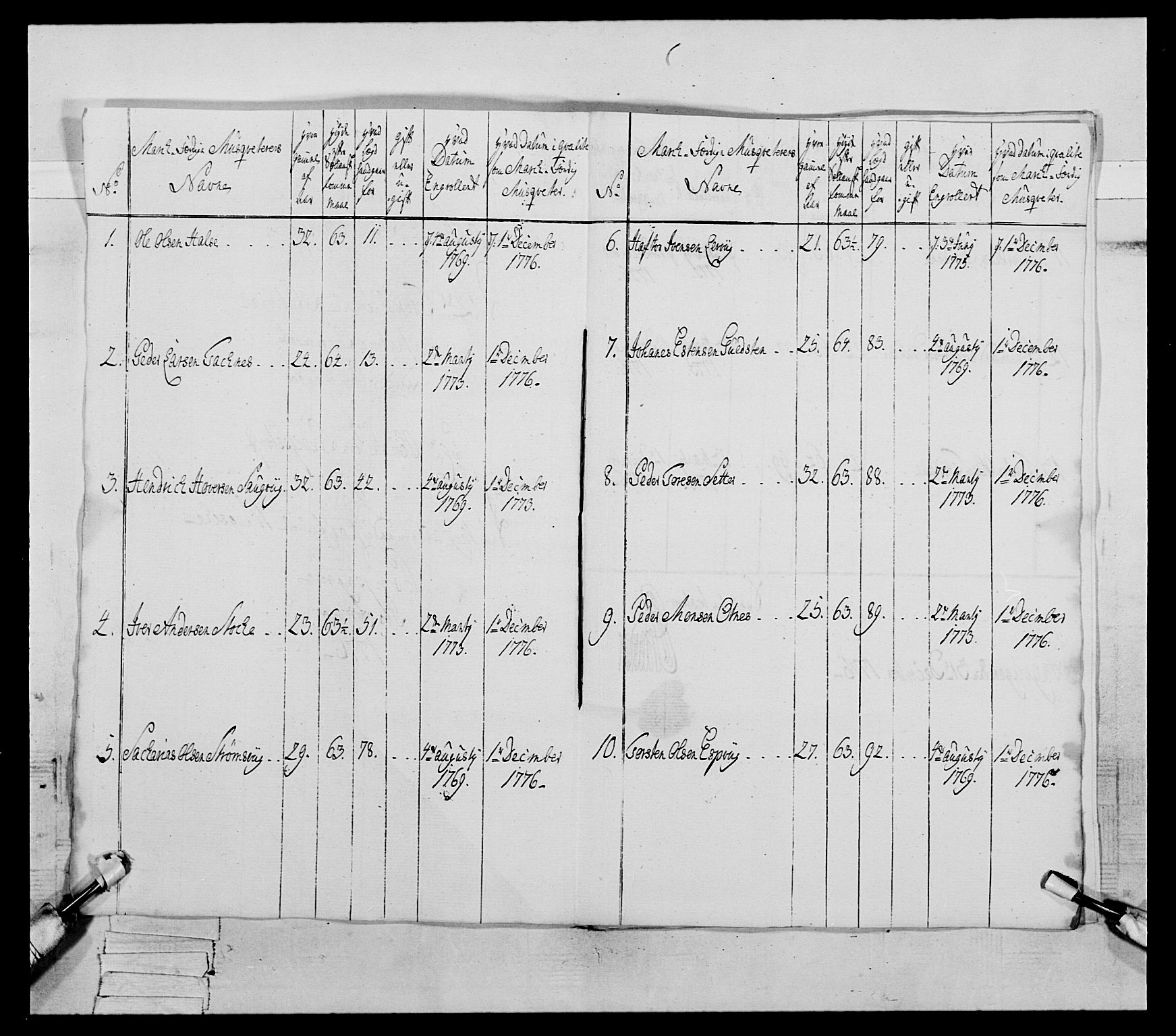 Generalitets- og kommissariatskollegiet, Det kongelige norske kommissariatskollegium, AV/RA-EA-5420/E/Eh/L0077: 2. Trondheimske nasjonale infanteriregiment, 1774-1778, p. 168