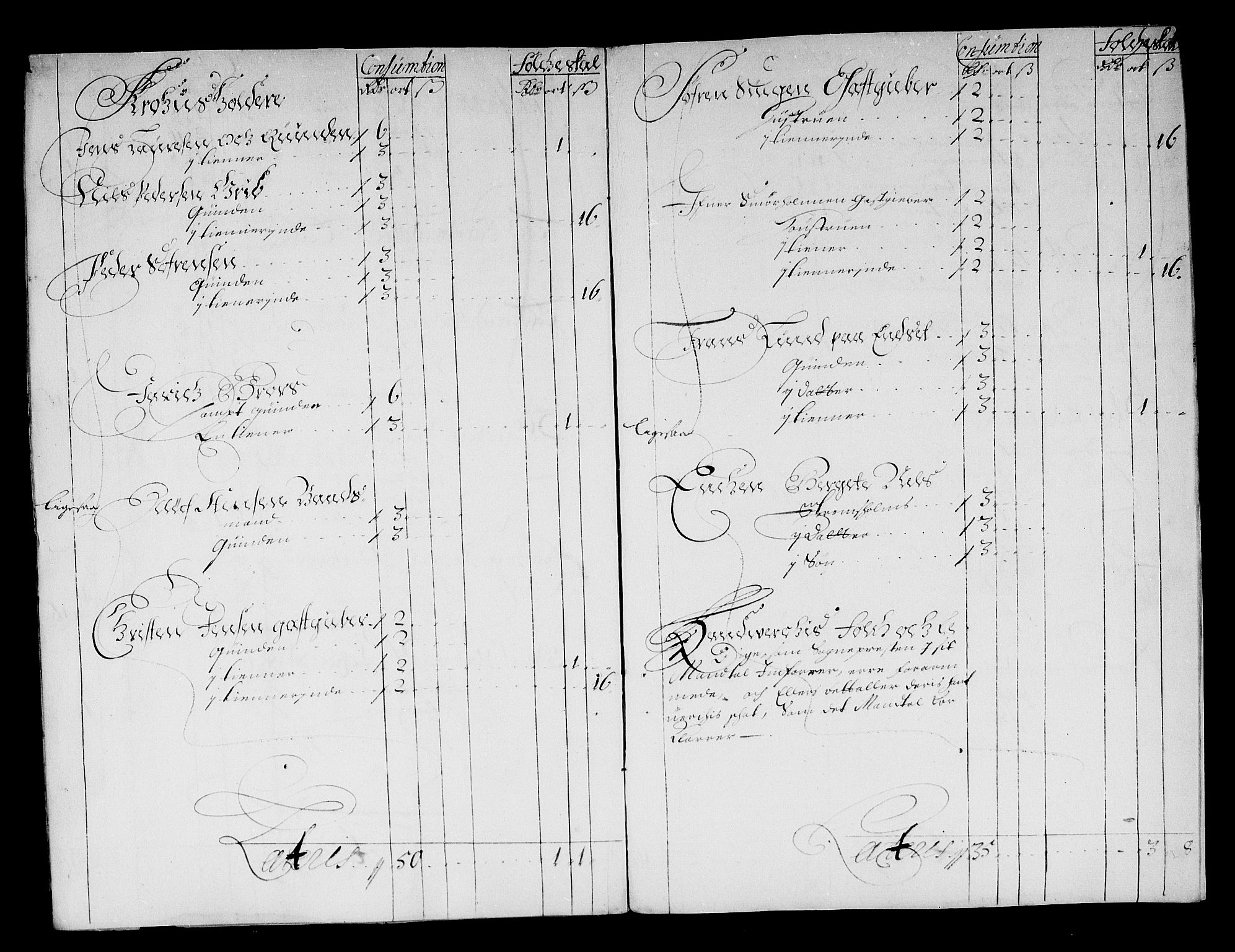 Rentekammeret inntil 1814, Reviderte regnskaper, Stiftamtstueregnskaper, Trondheim stiftamt og Nordland amt, AV/RA-EA-6044/R/Rg/L0076: Trondheim stiftamt og Nordland amt, 1684