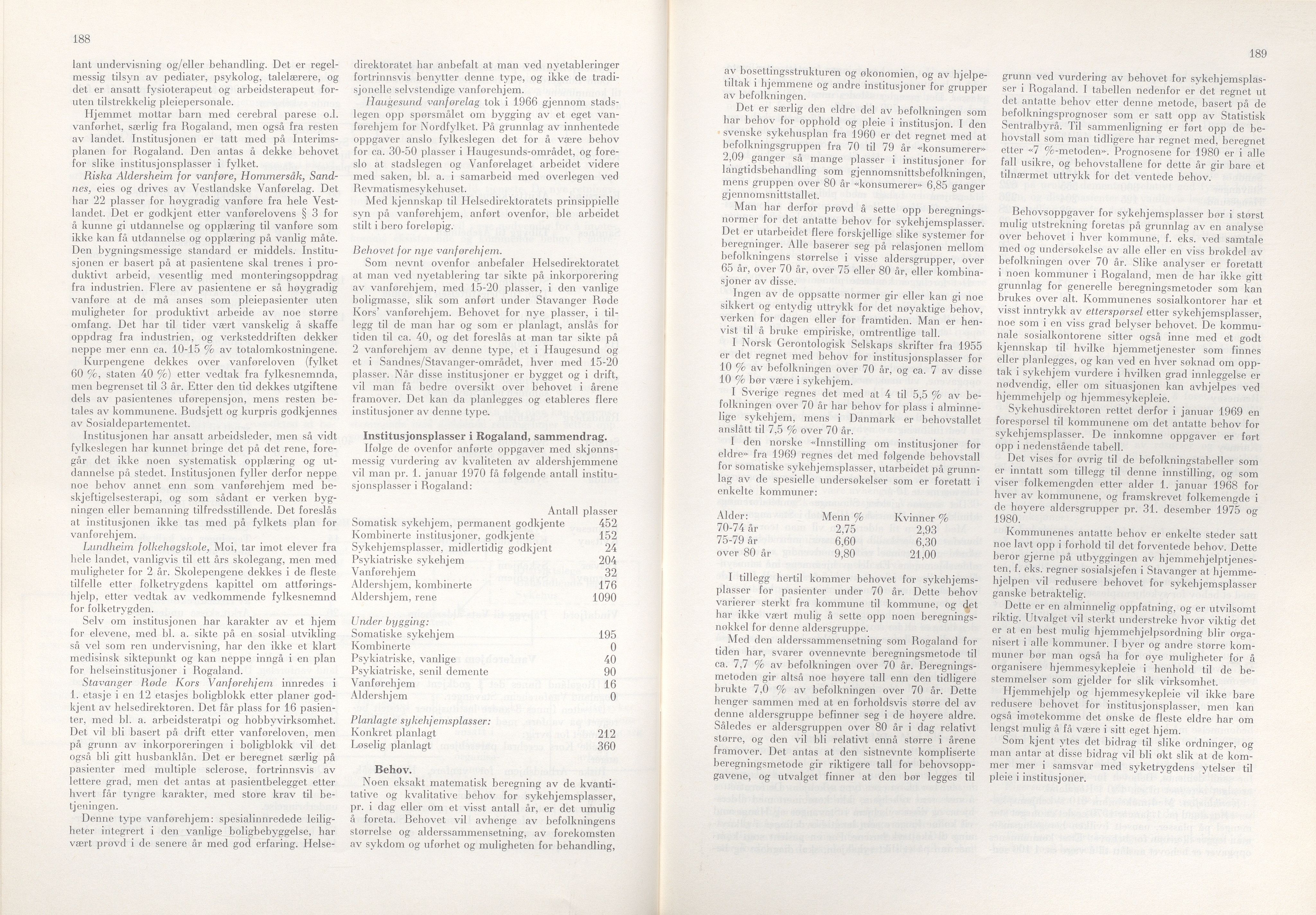 Rogaland fylkeskommune - Fylkesrådmannen , IKAR/A-900/A/Aa/Aaa/L0090: Møtebok , 1970, p. 188-189