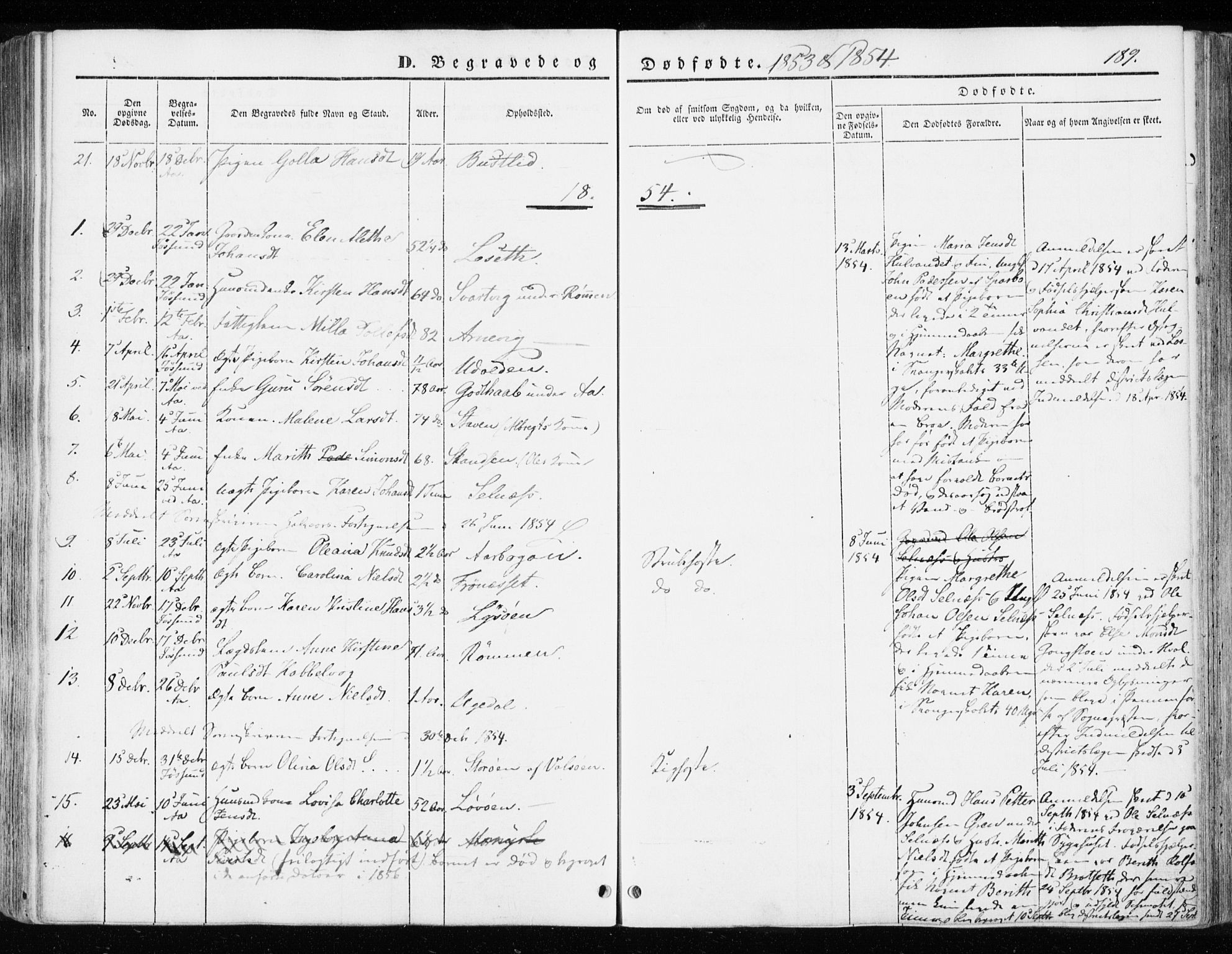 Ministerialprotokoller, klokkerbøker og fødselsregistre - Sør-Trøndelag, SAT/A-1456/655/L0677: Parish register (official) no. 655A06, 1847-1860, p. 189
