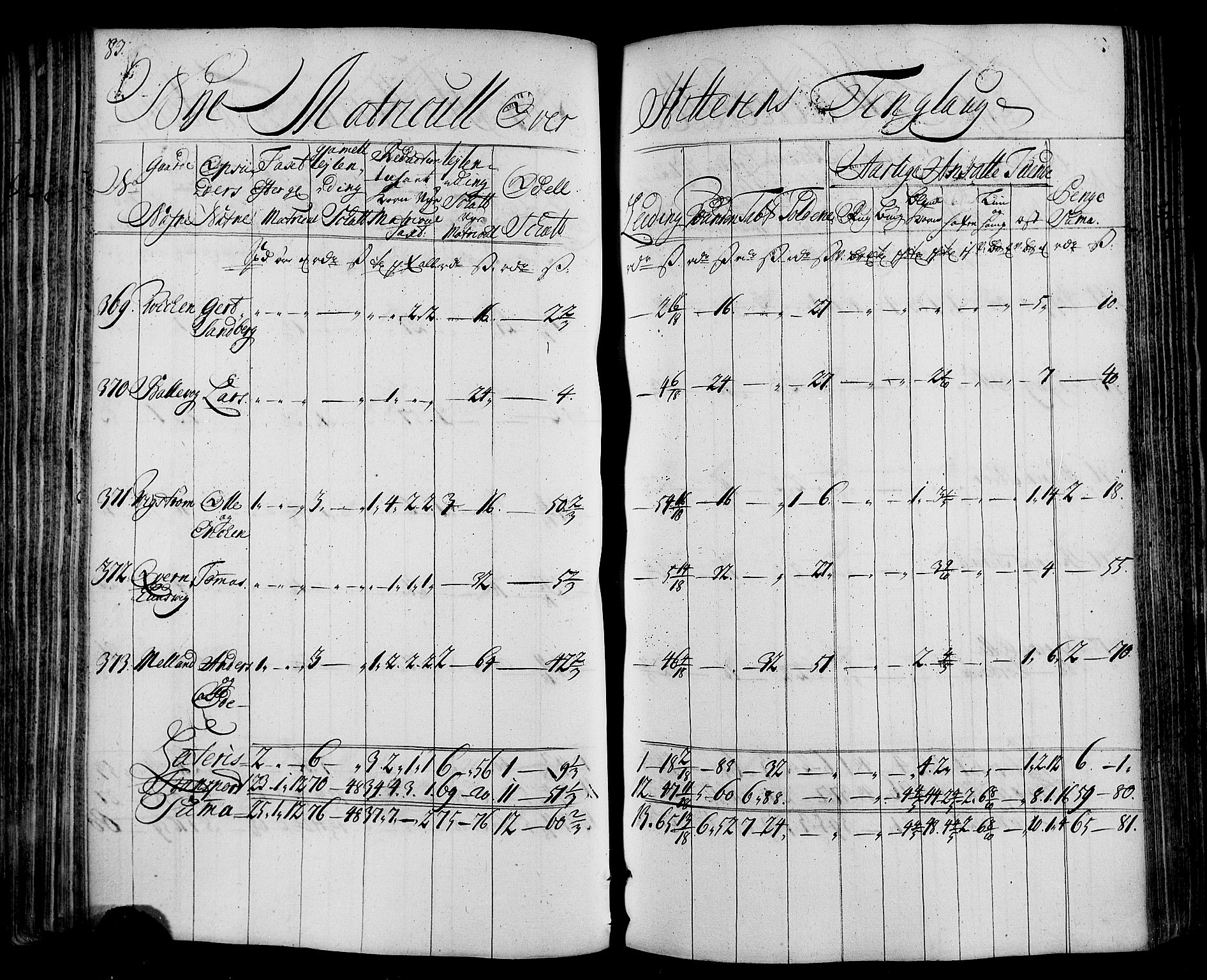 Rentekammeret inntil 1814, Realistisk ordnet avdeling, AV/RA-EA-4070/N/Nb/Nbf/L0163: Fosen matrikkelprotokoll, 1723, p. 84